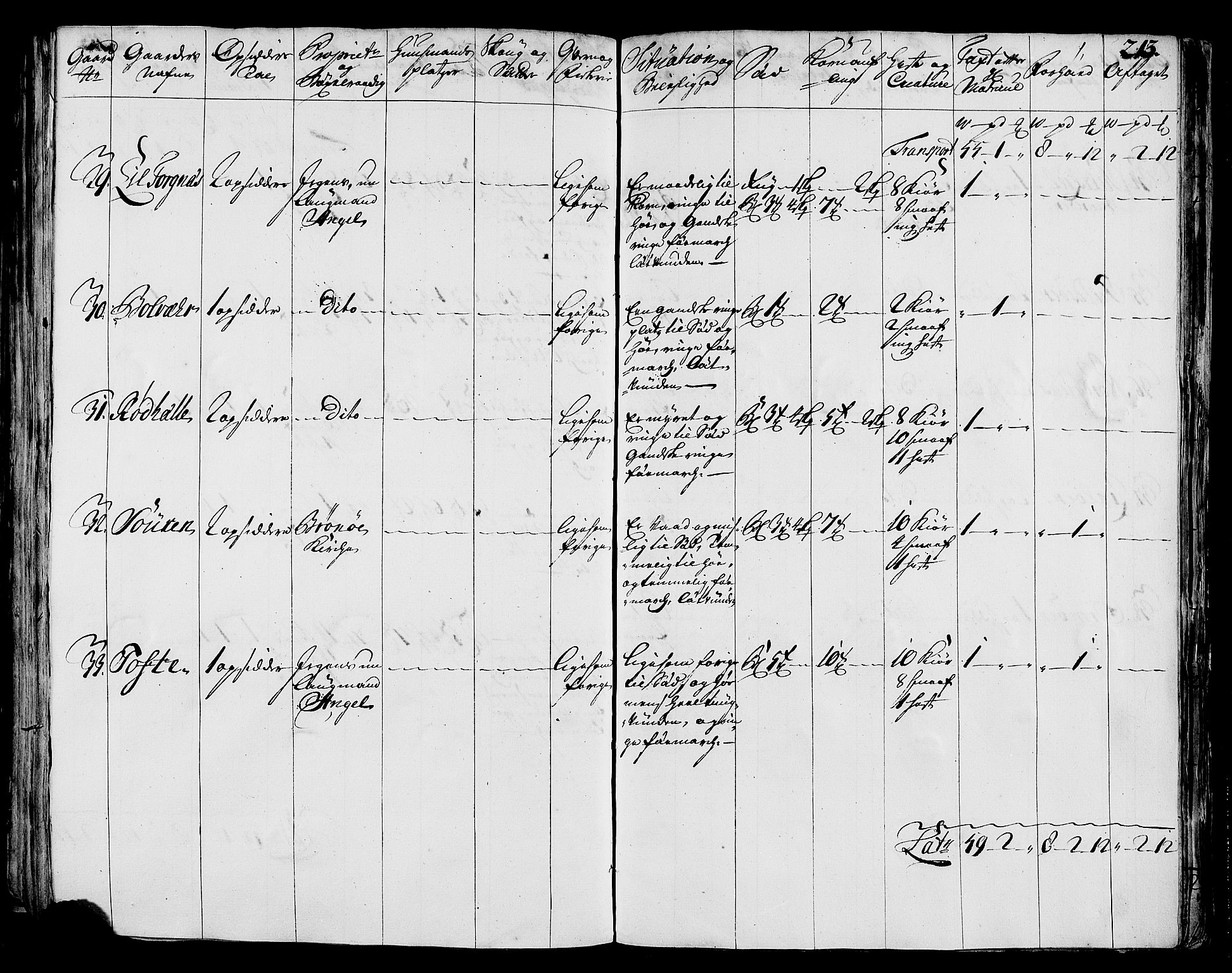 Rentekammeret inntil 1814, Realistisk ordnet avdeling, AV/RA-EA-4070/N/Nb/Nbf/L0170: Helgeland eksaminasjonsprotokoll, 1723, p. 212