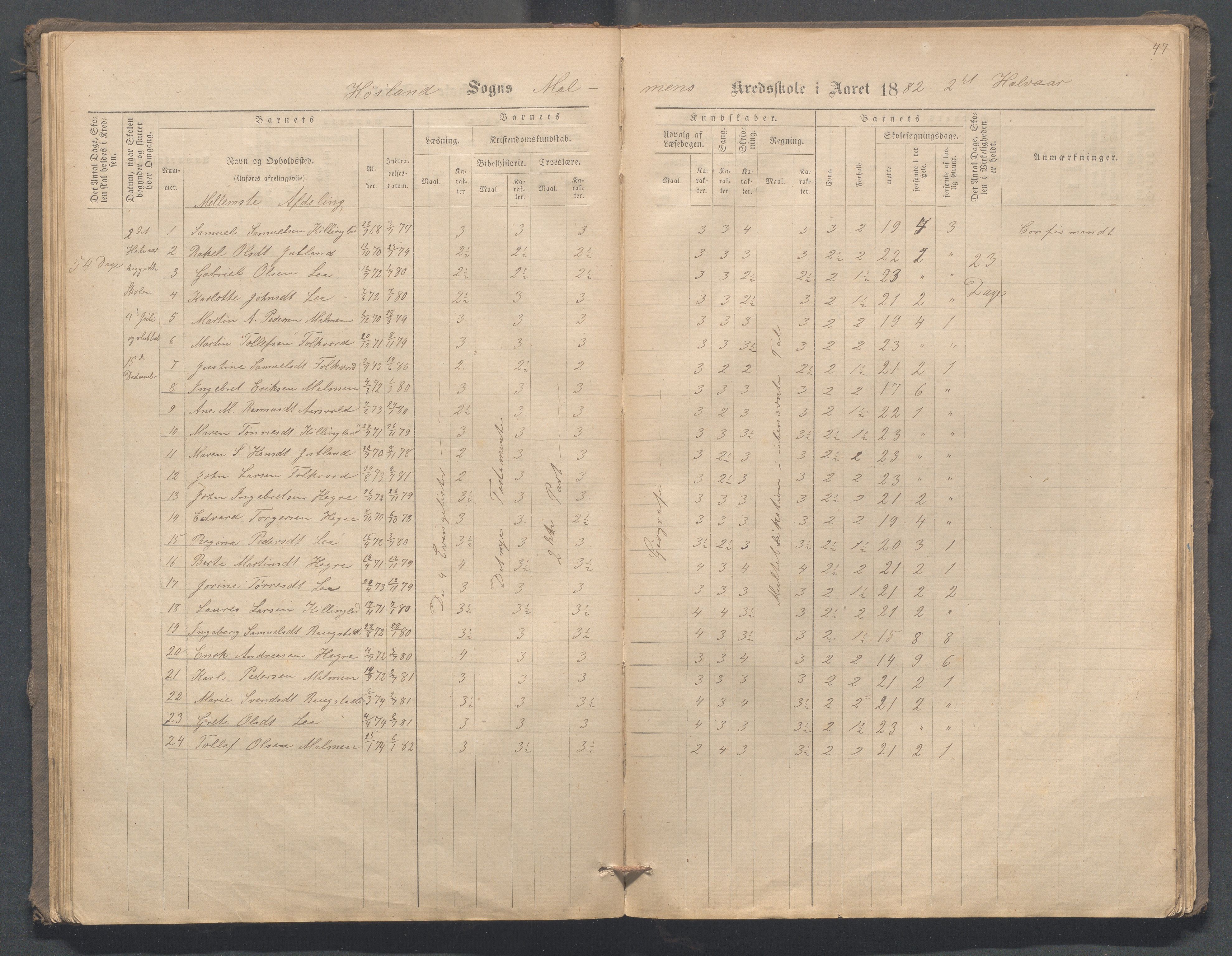 Høyland kommune - Malmheim skole, IKAR/K-100082/F/L0001: Skoleprotokoll, 1873-1888, p. 47