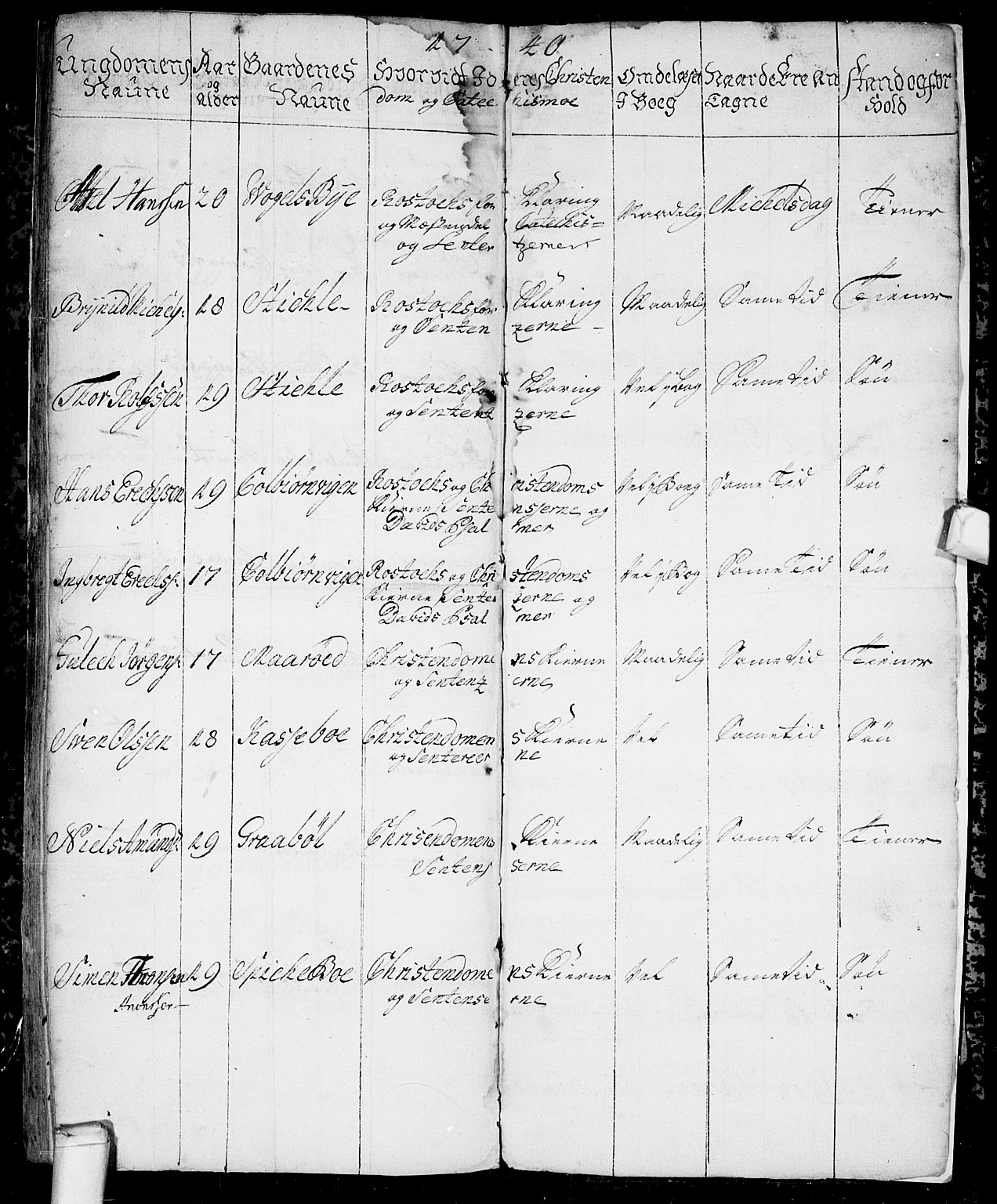 Aremark prestekontor Kirkebøker, SAO/A-10899/F/Fb/L0001: Parish register (official) no.  II 1, 1738-1745