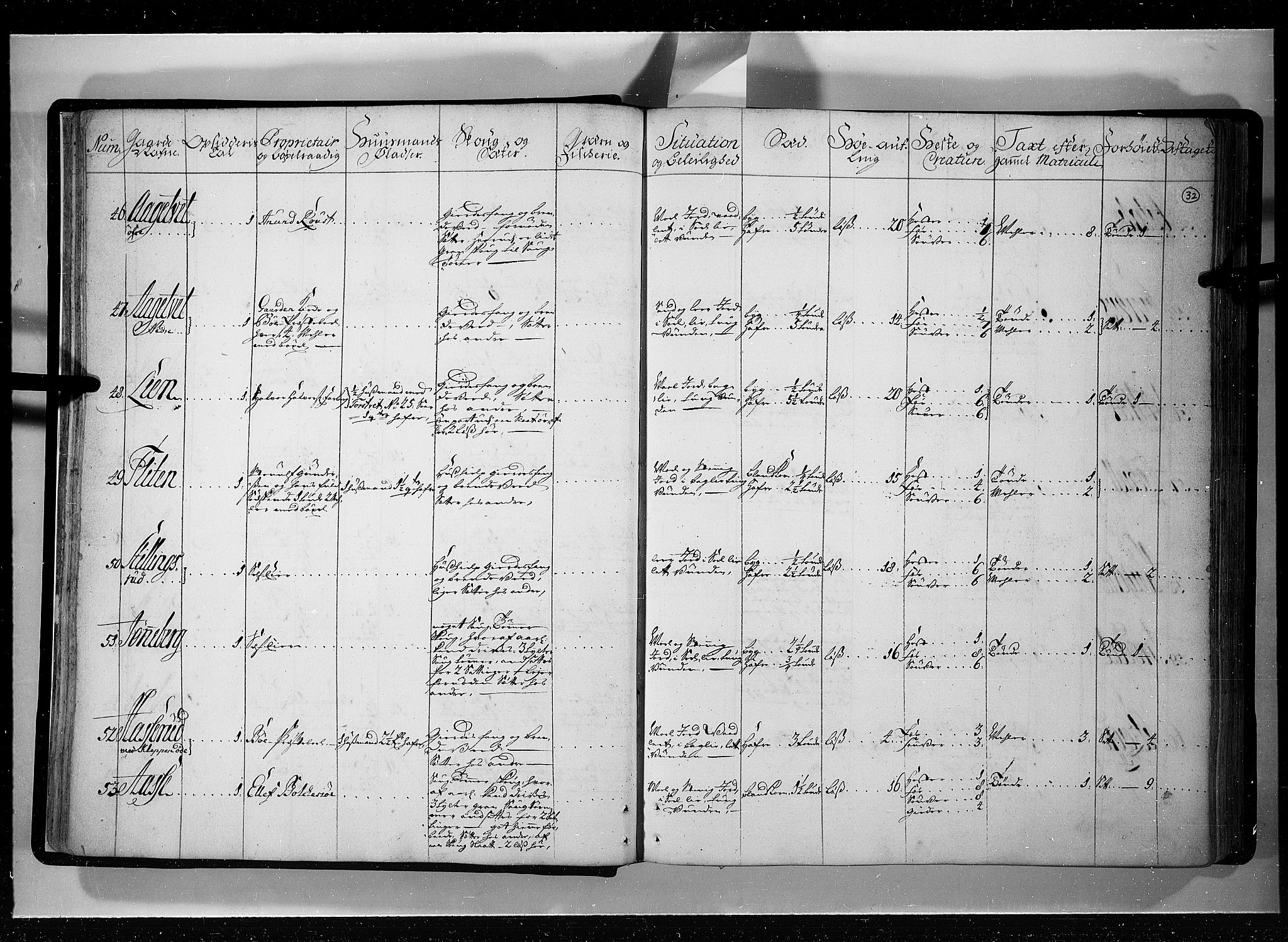 Rentekammeret inntil 1814, Realistisk ordnet avdeling, AV/RA-EA-4070/N/Nb/Nbf/L0121: Øvre og Nedre Telemark eksaminasjonsprotokoll, 1723, p. 31b-32a