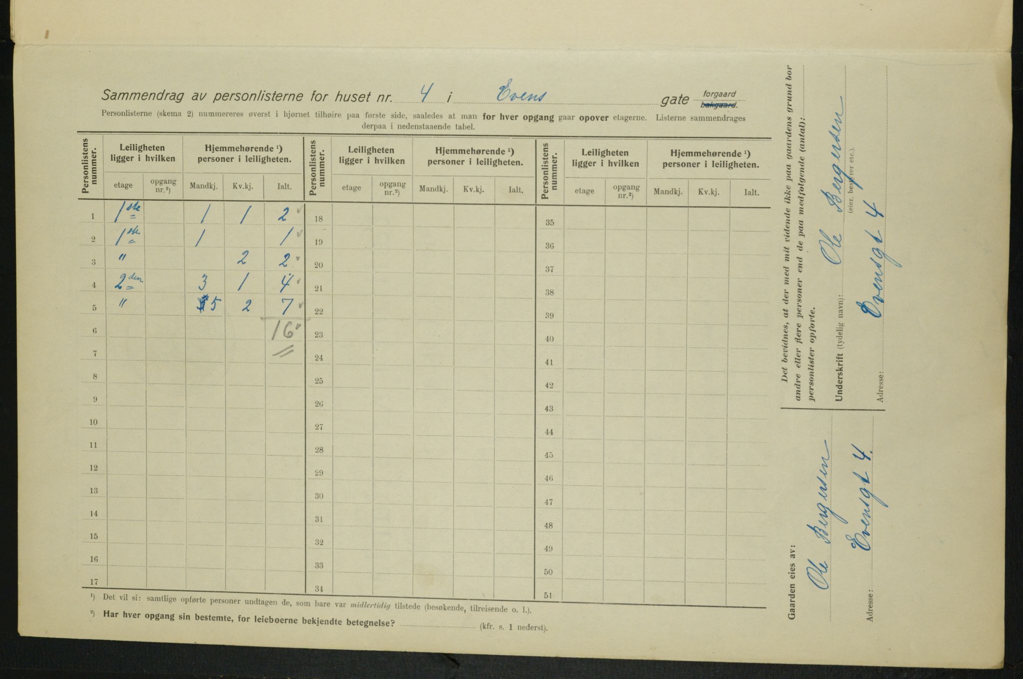 OBA, Municipal Census 1915 for Kristiania, 1915, p. 22455