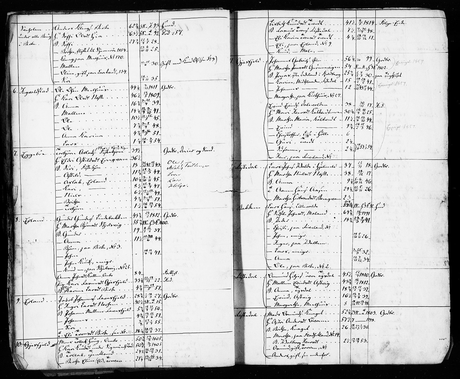 , Census 1855 for Hjelmeland, 1855, p. 45