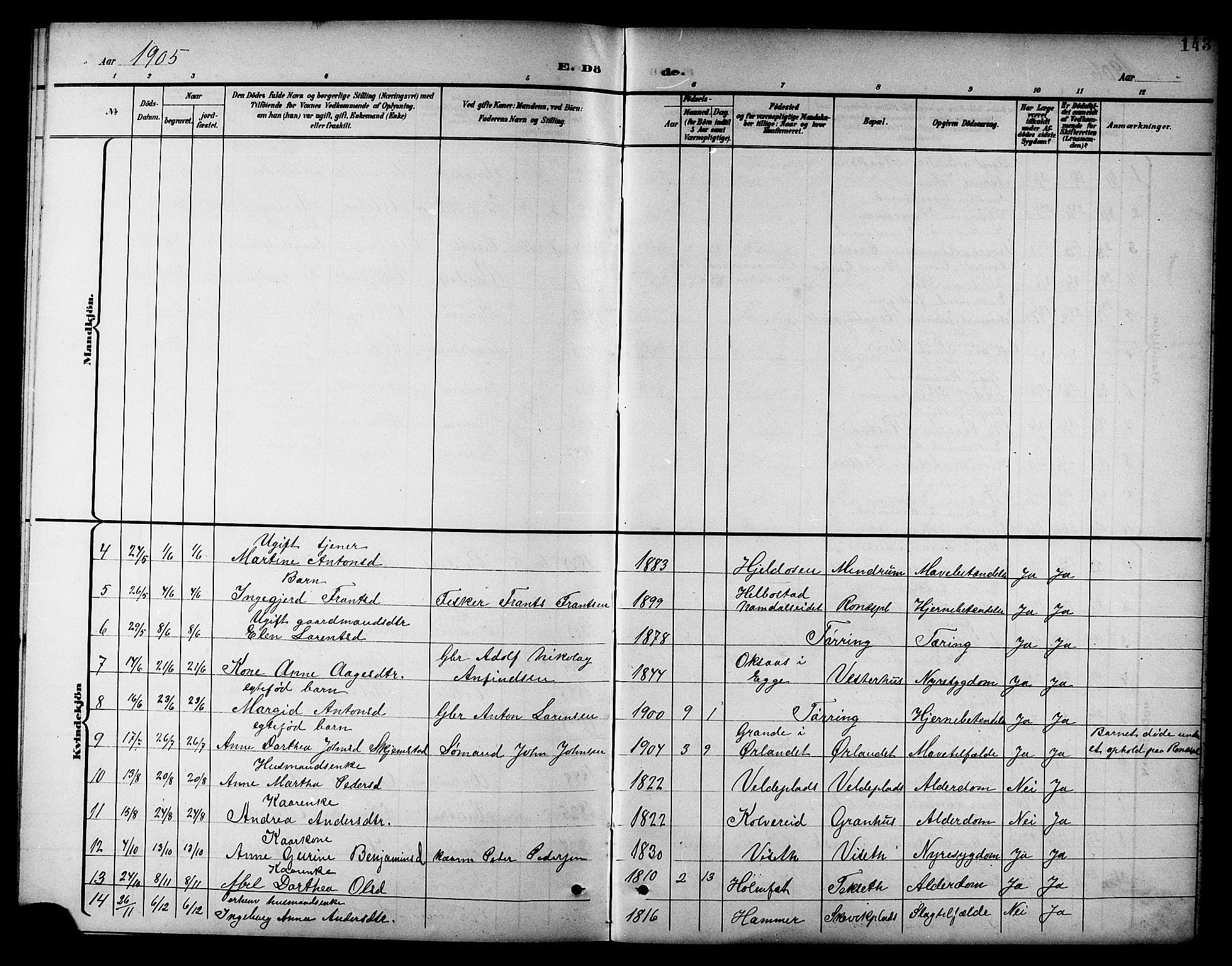 Ministerialprotokoller, klokkerbøker og fødselsregistre - Nord-Trøndelag, AV/SAT-A-1458/741/L0401: Parish register (copy) no. 741C02, 1899-1911, p. 143