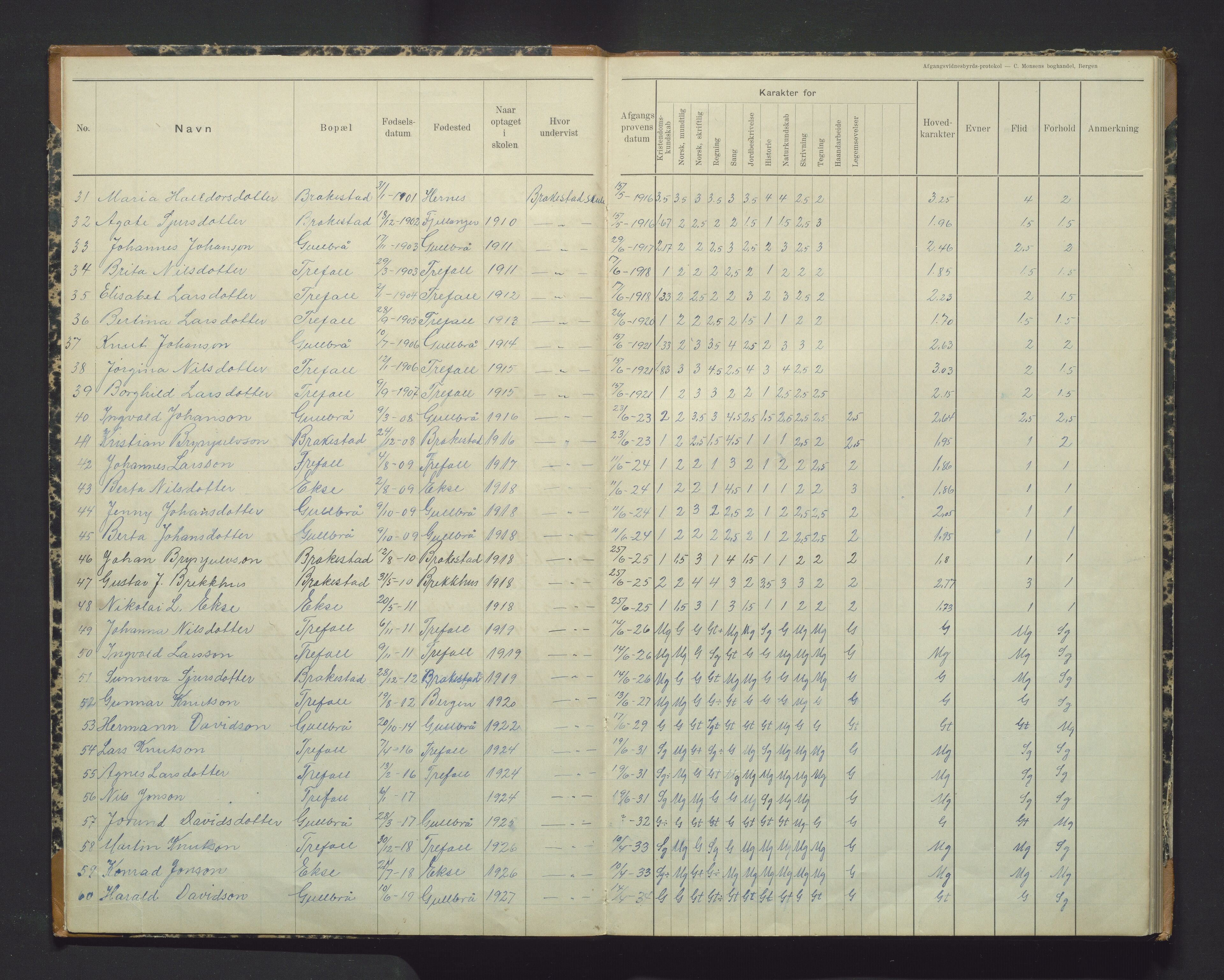 Vaksdal kommune. Barneskulane, IKAH/1251b-231/F/Fa/L0002: Avgangsvitnemålsprotokoll for Brakestad krins, 1903-1964