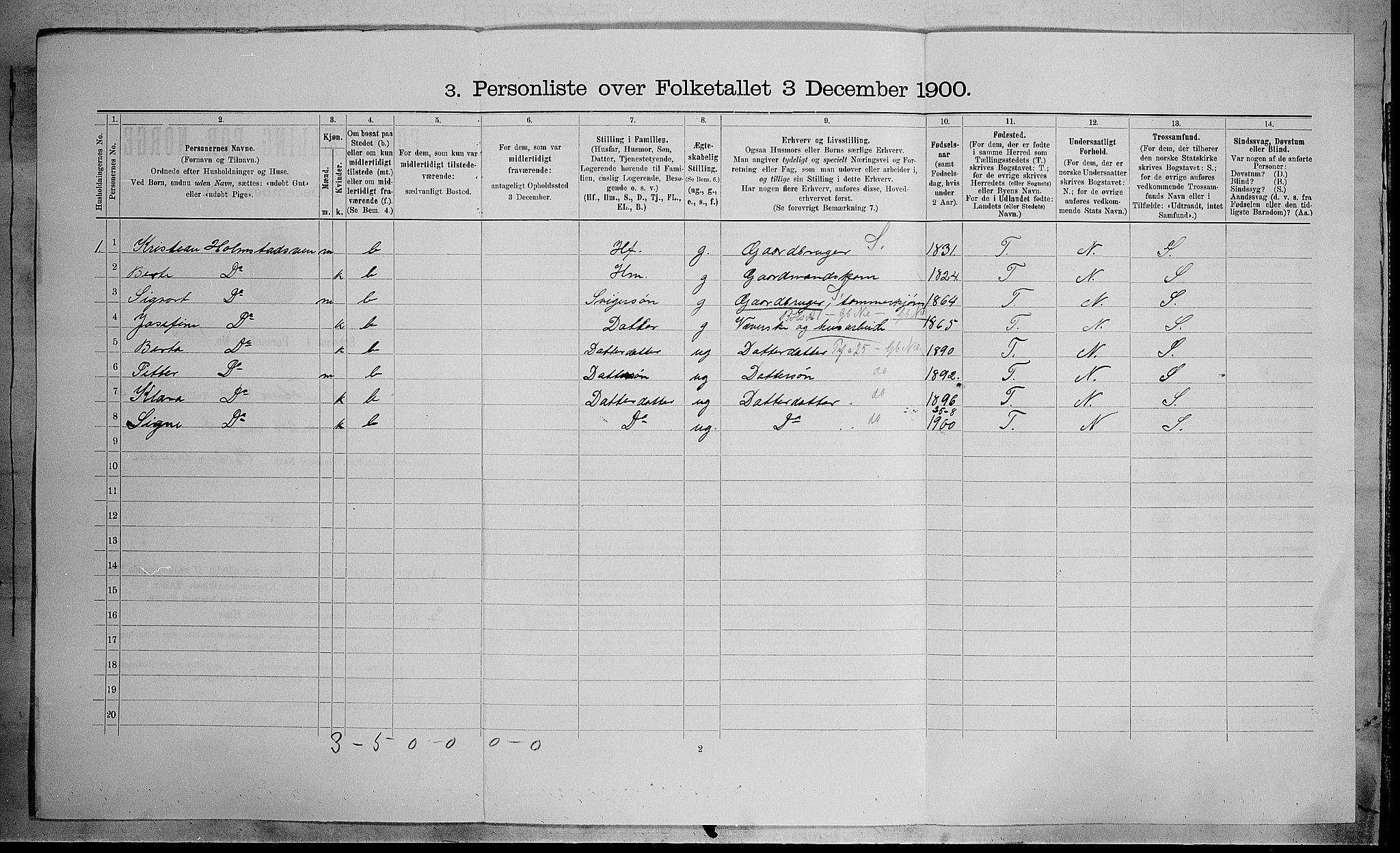 SAH, 1900 census for Østre Toten, 1900, p. 1688