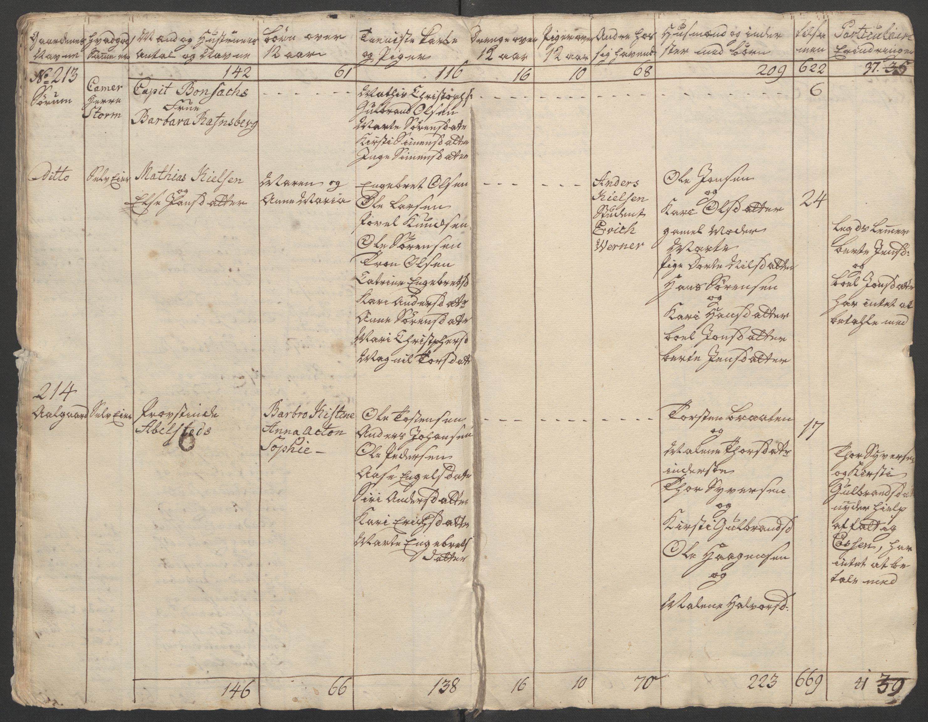 Rentekammeret inntil 1814, Reviderte regnskaper, Fogderegnskap, AV/RA-EA-4092/R11/L0687: Ekstraskatten Nedre Romerike, 1762, p. 208