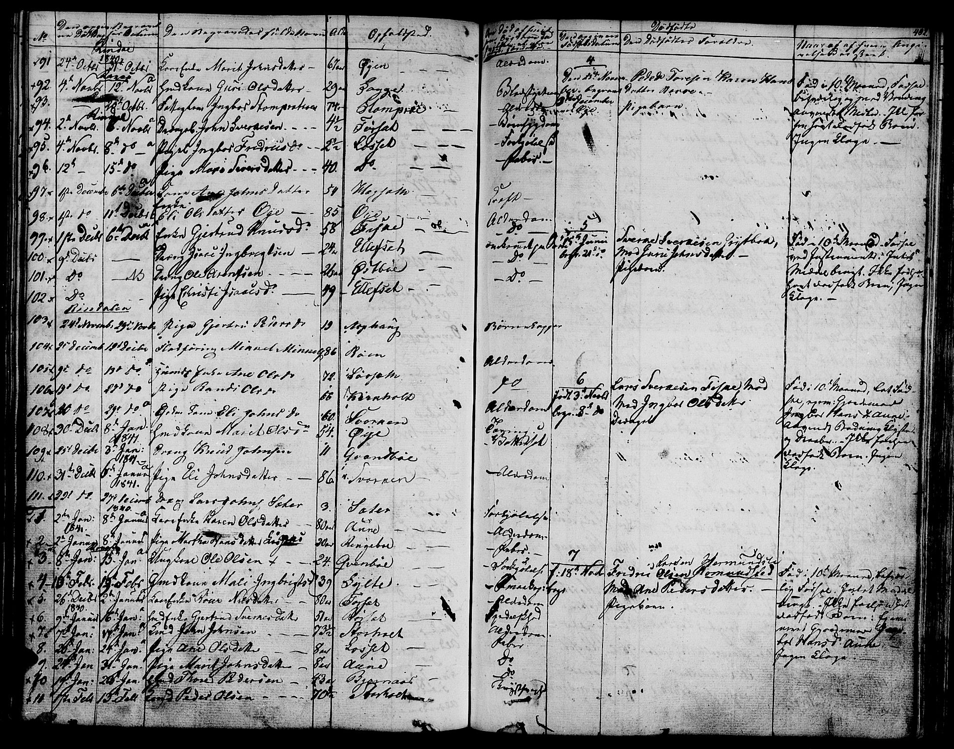 Ministerialprotokoller, klokkerbøker og fødselsregistre - Møre og Romsdal, SAT/A-1454/595/L1042: Parish register (official) no. 595A04, 1829-1843, p. 402