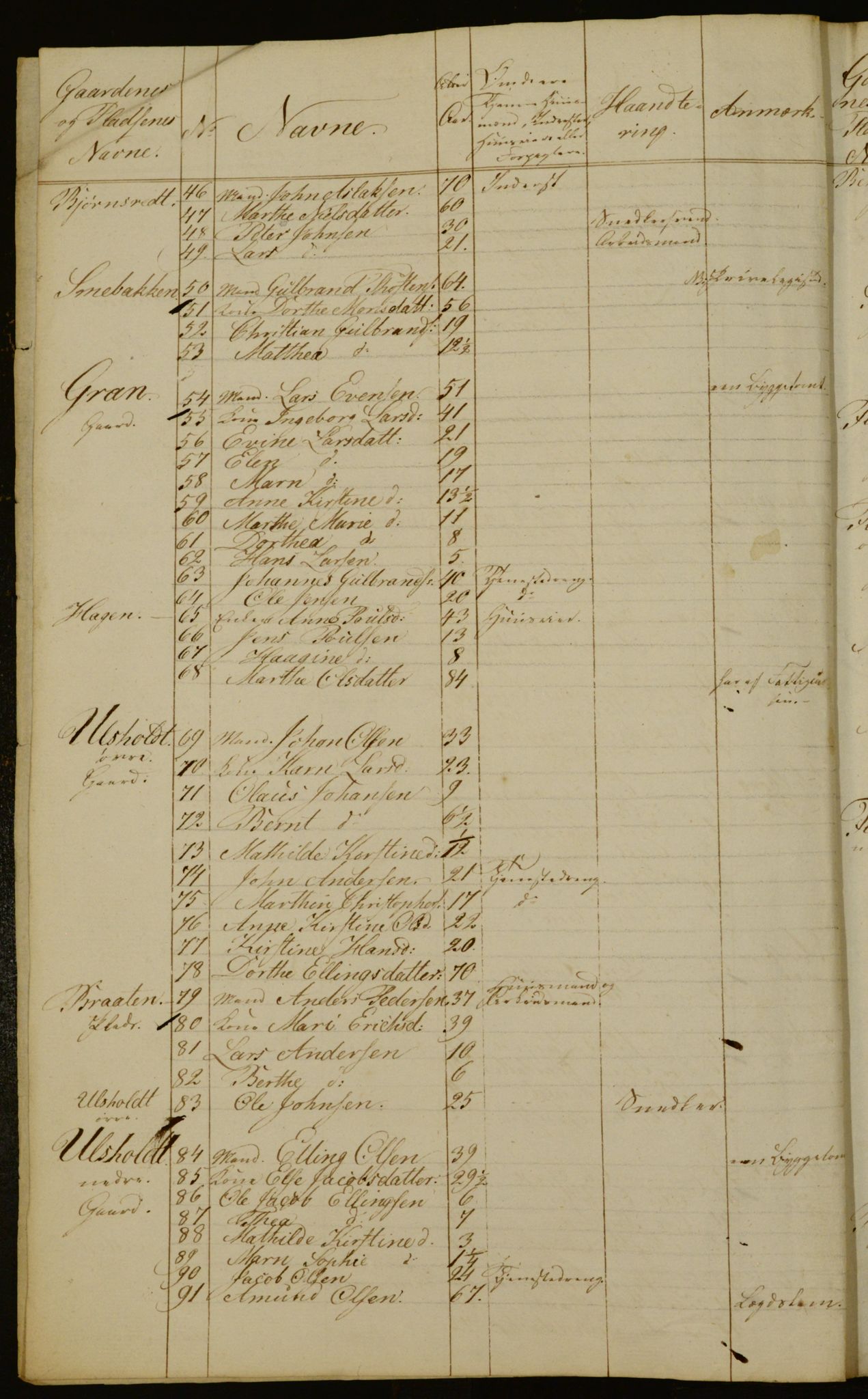 OBA, Census for Aker 1835, 1835