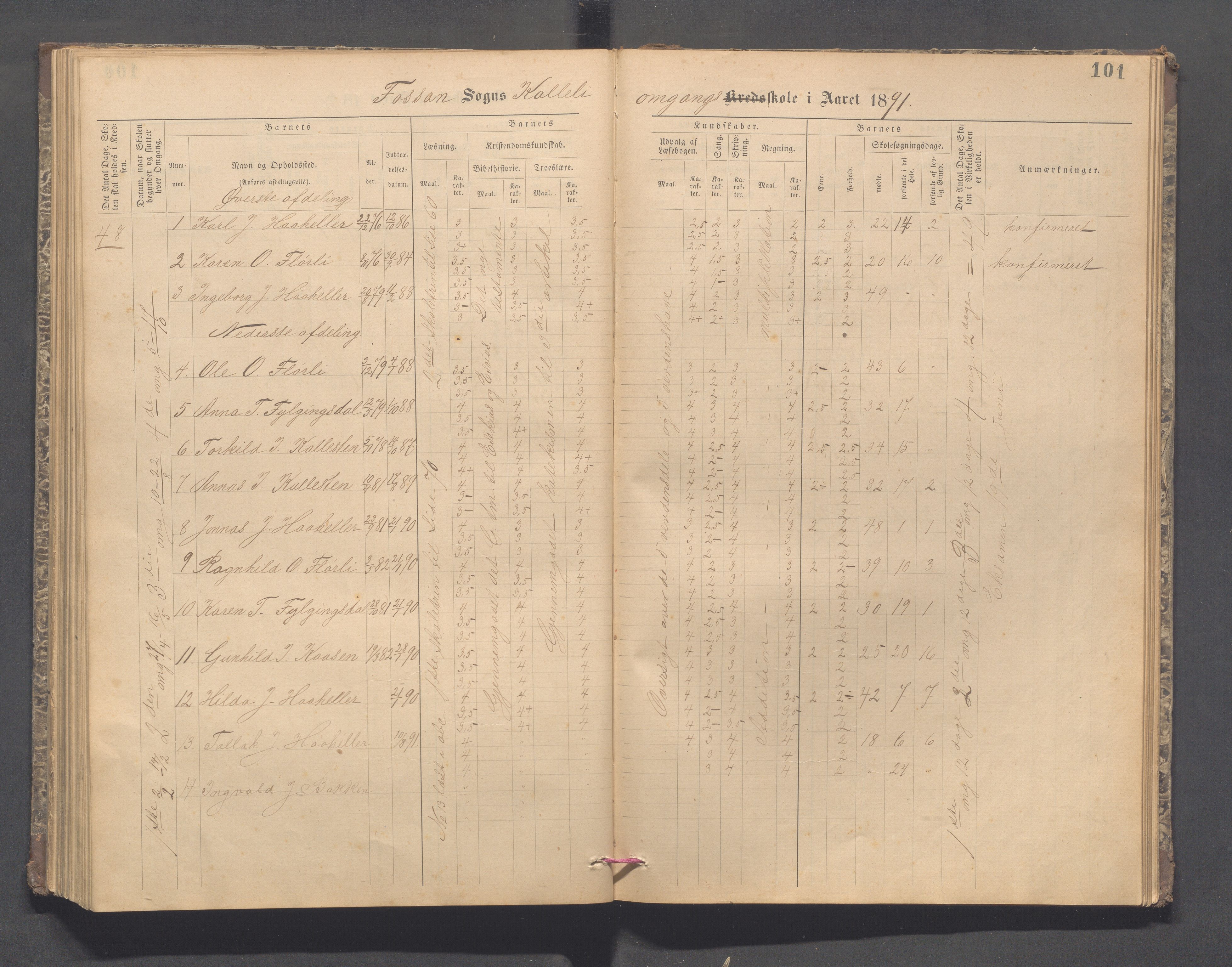 Forsand kommune - Lyse skole, IKAR/K-101613/H/L0001: Skoleprotokoll - Lyselandet, Indre Lysefjords enslige gårder, Kalleli omgangsskole, Songesand, Eiane, 1877-1894, p. 101