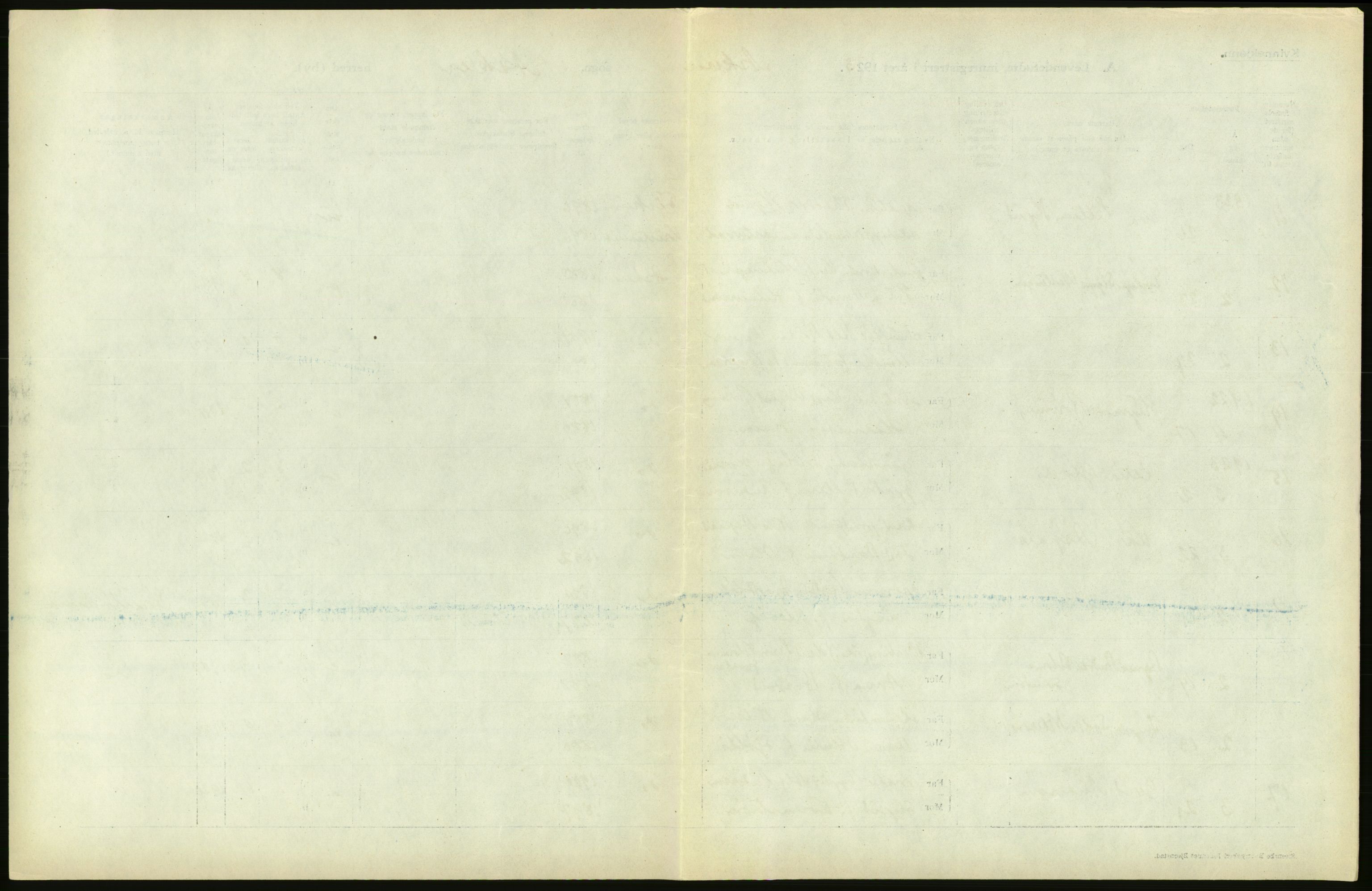 Statistisk sentralbyrå, Sosiodemografiske emner, Befolkning, RA/S-2228/D/Df/Dfc/Dfcc/L0003: Akershus fylke: Levendefødte menn og kvinner. Bygder., 1923, p. 279