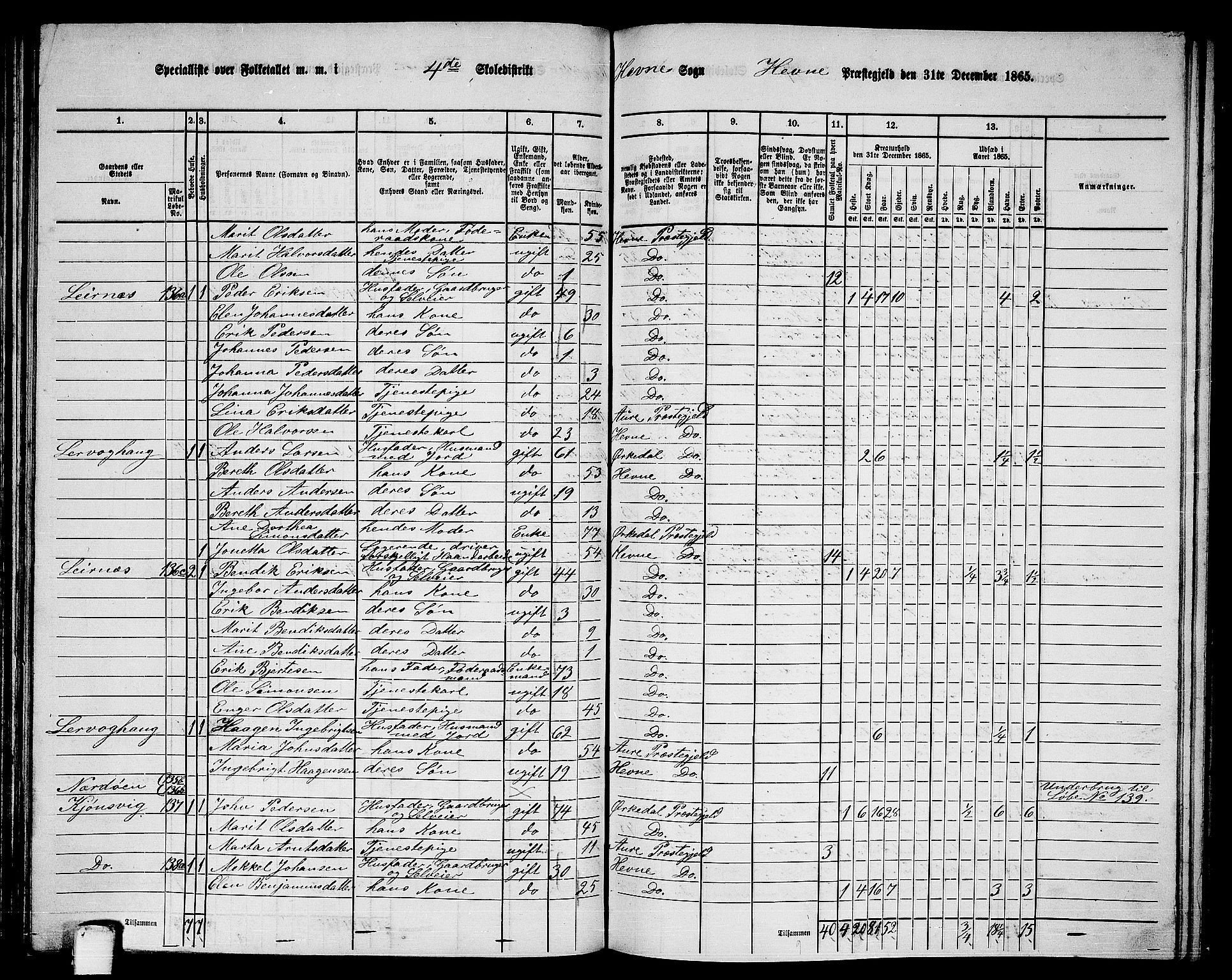 RA, 1865 census for Hemne, 1865, p. 98