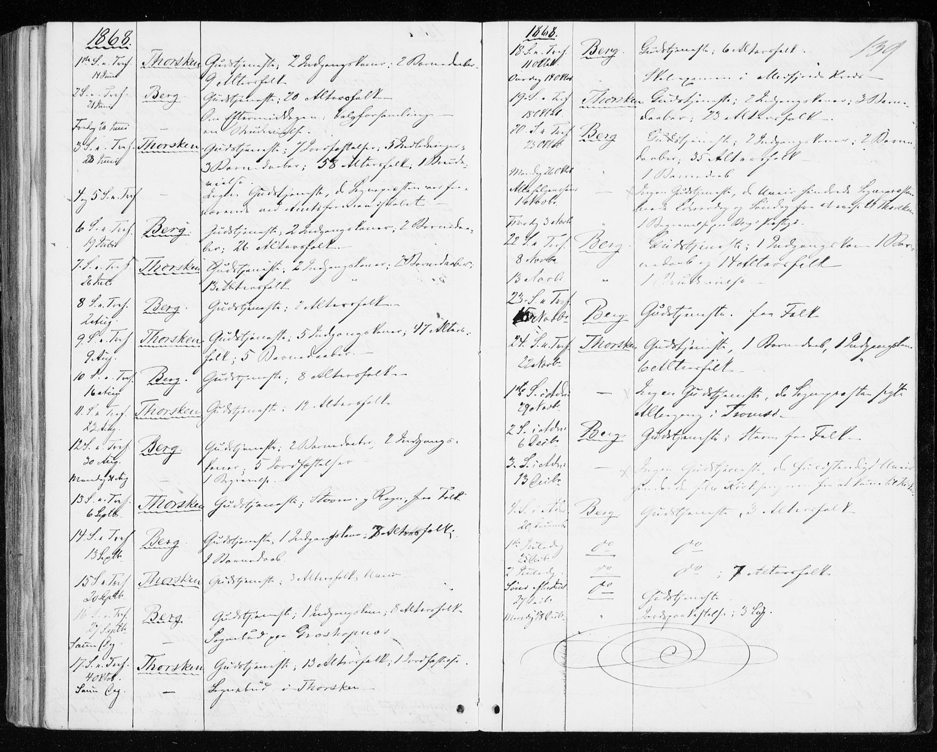 Berg sokneprestkontor, AV/SATØ-S-1318/G/Ga/Gaa/L0002kirke: Parish register (official) no. 2, 1860-1872, p. 139