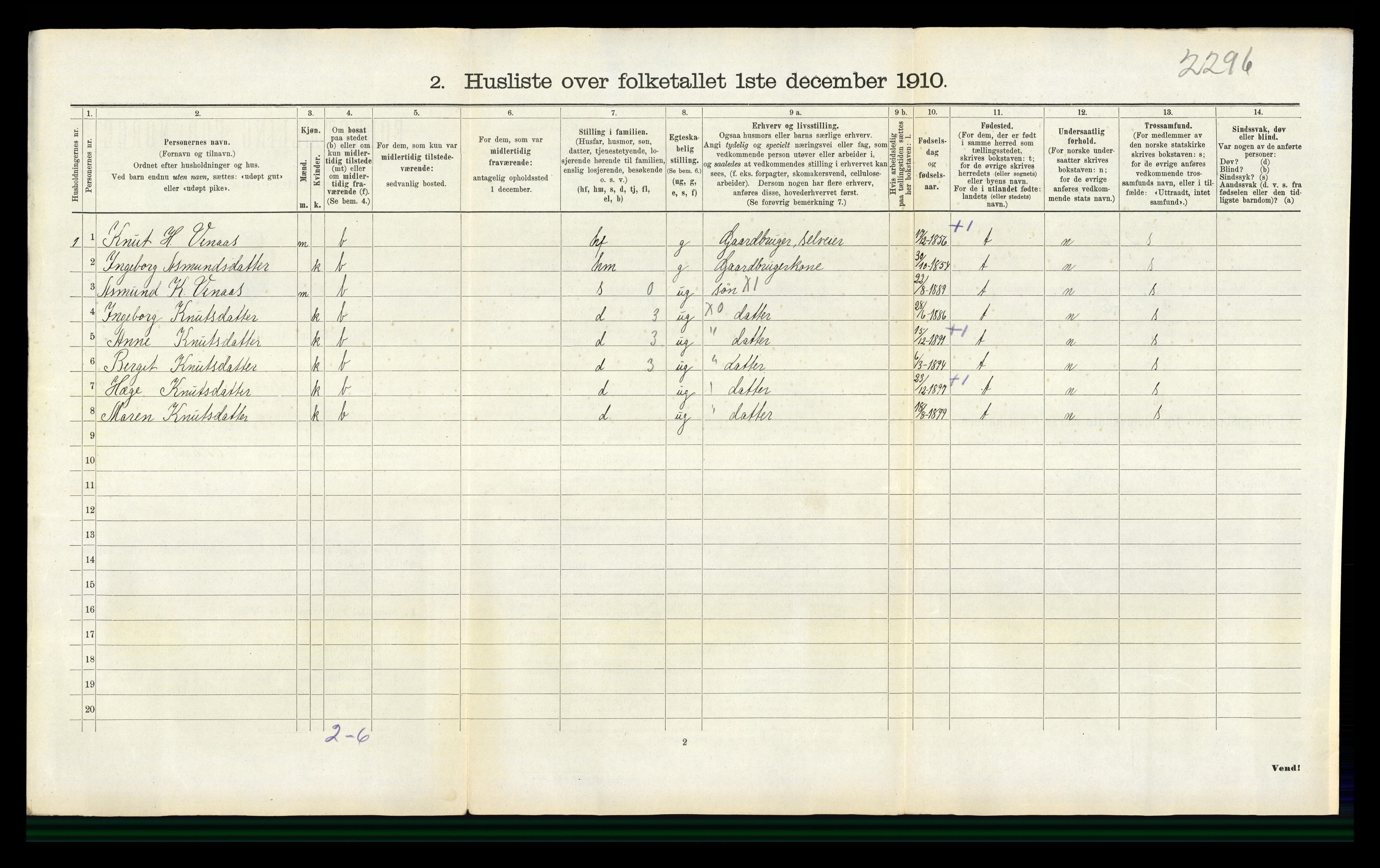 RA, 1910 census for Seljord, 1910, p. 928