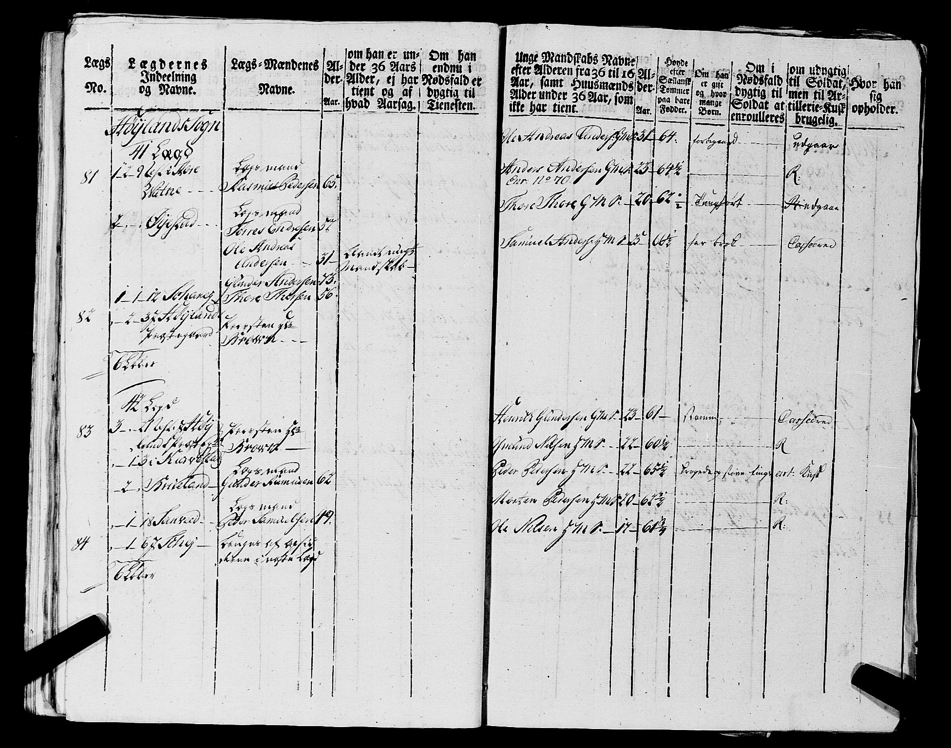 Fylkesmannen i Rogaland, AV/SAST-A-101928/99/3/325/325CA, 1655-1832, p. 7292