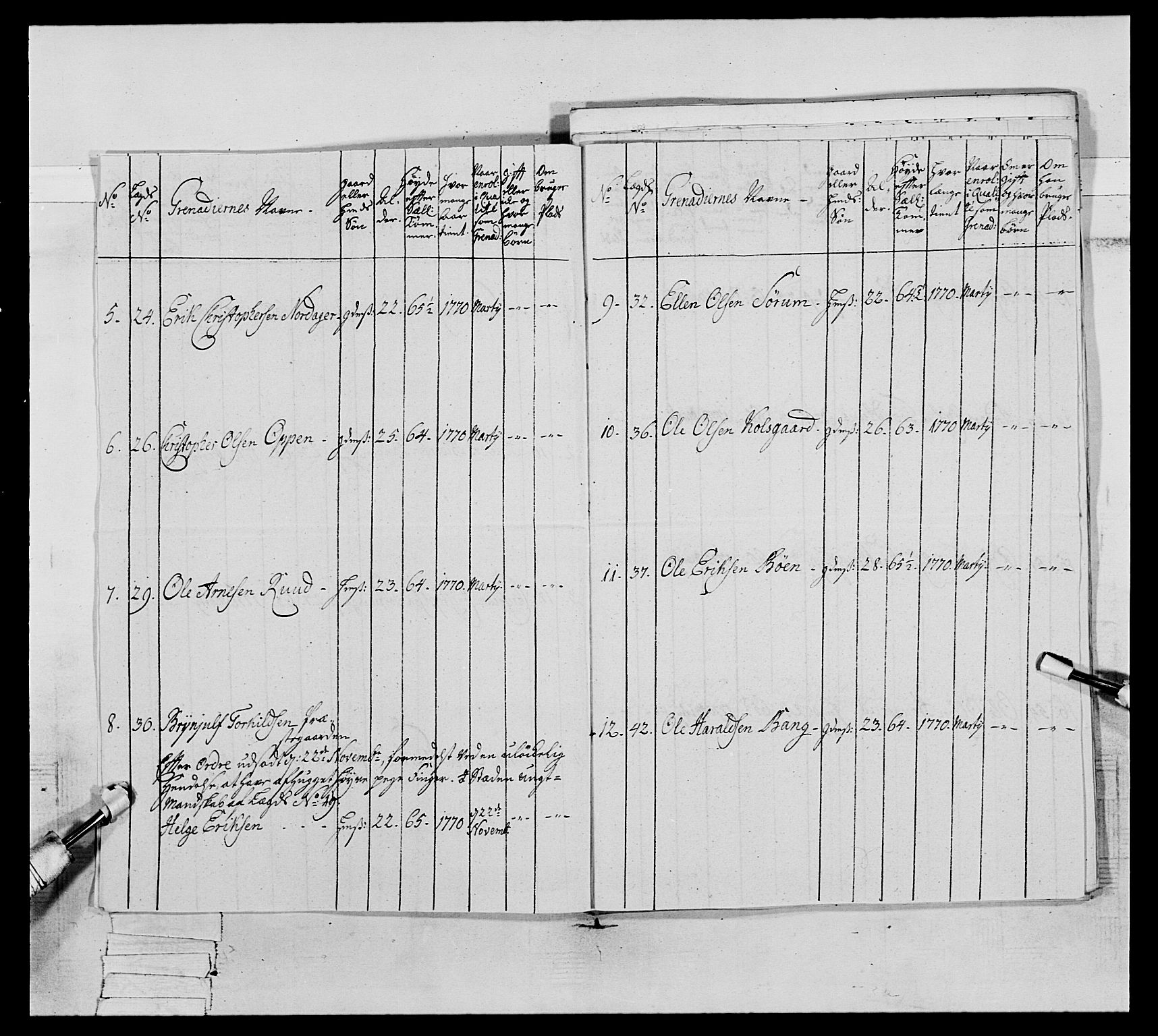 Generalitets- og kommissariatskollegiet, Det kongelige norske kommissariatskollegium, AV/RA-EA-5420/E/Eh/L0062: 2. Opplandske nasjonale infanteriregiment, 1769-1773, p. 88