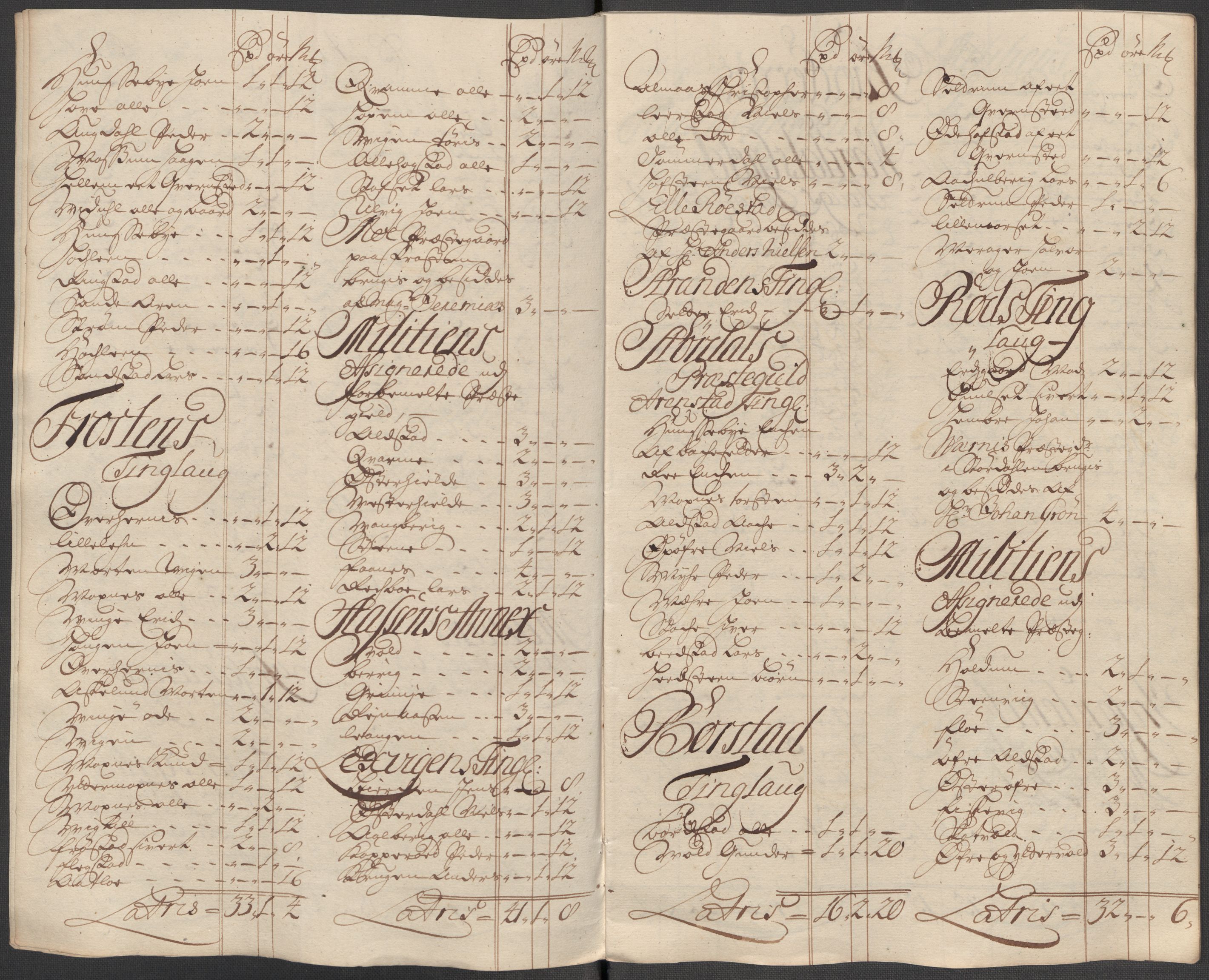 Rentekammeret inntil 1814, Reviderte regnskaper, Fogderegnskap, AV/RA-EA-4092/R62/L4207: Fogderegnskap Stjørdal og Verdal, 1717, p. 266