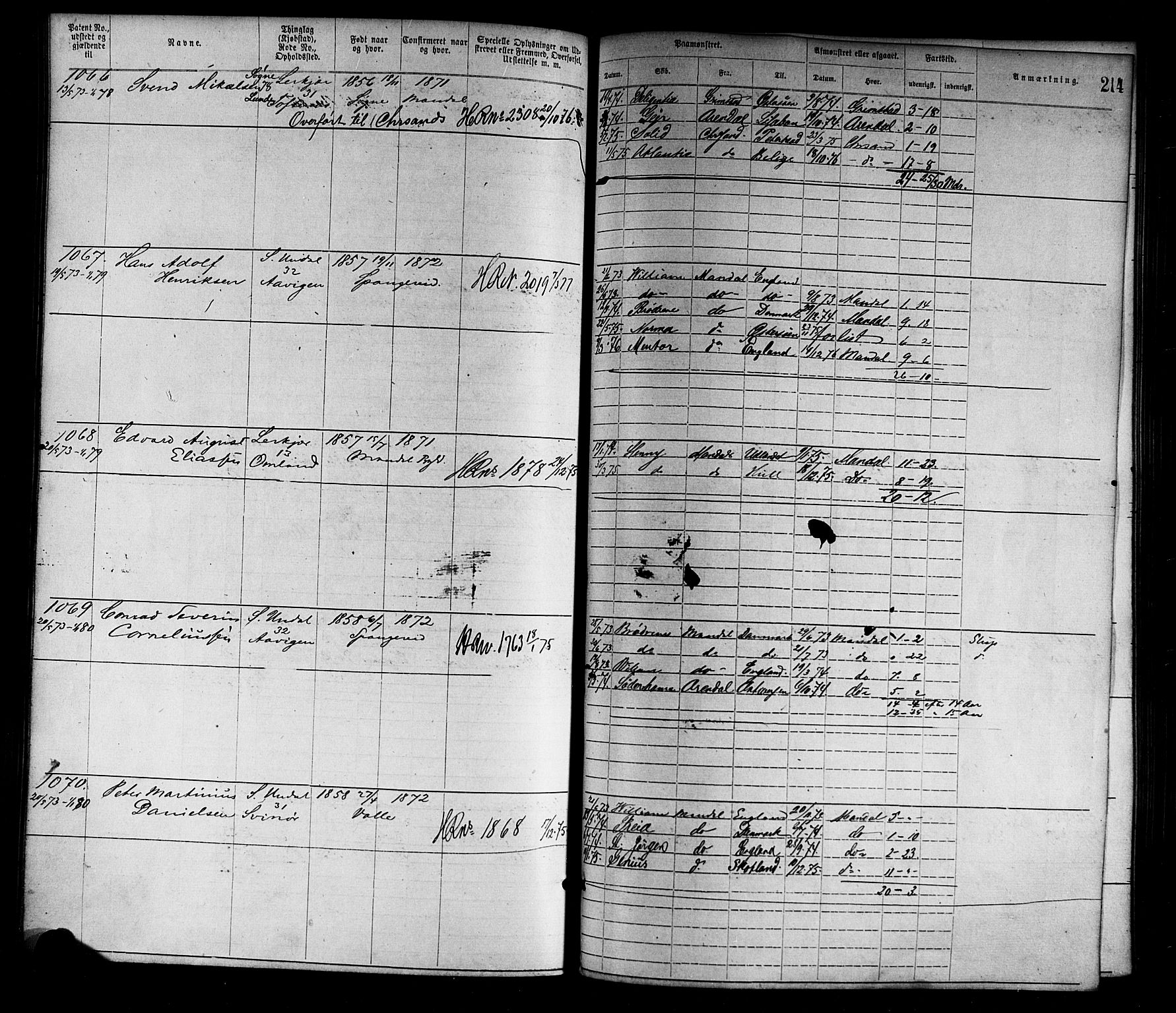 Mandal mønstringskrets, SAK/2031-0016/F/Fa/L0001: Annotasjonsrulle nr 1-1920 med register, L-3, 1869-1881, p. 249