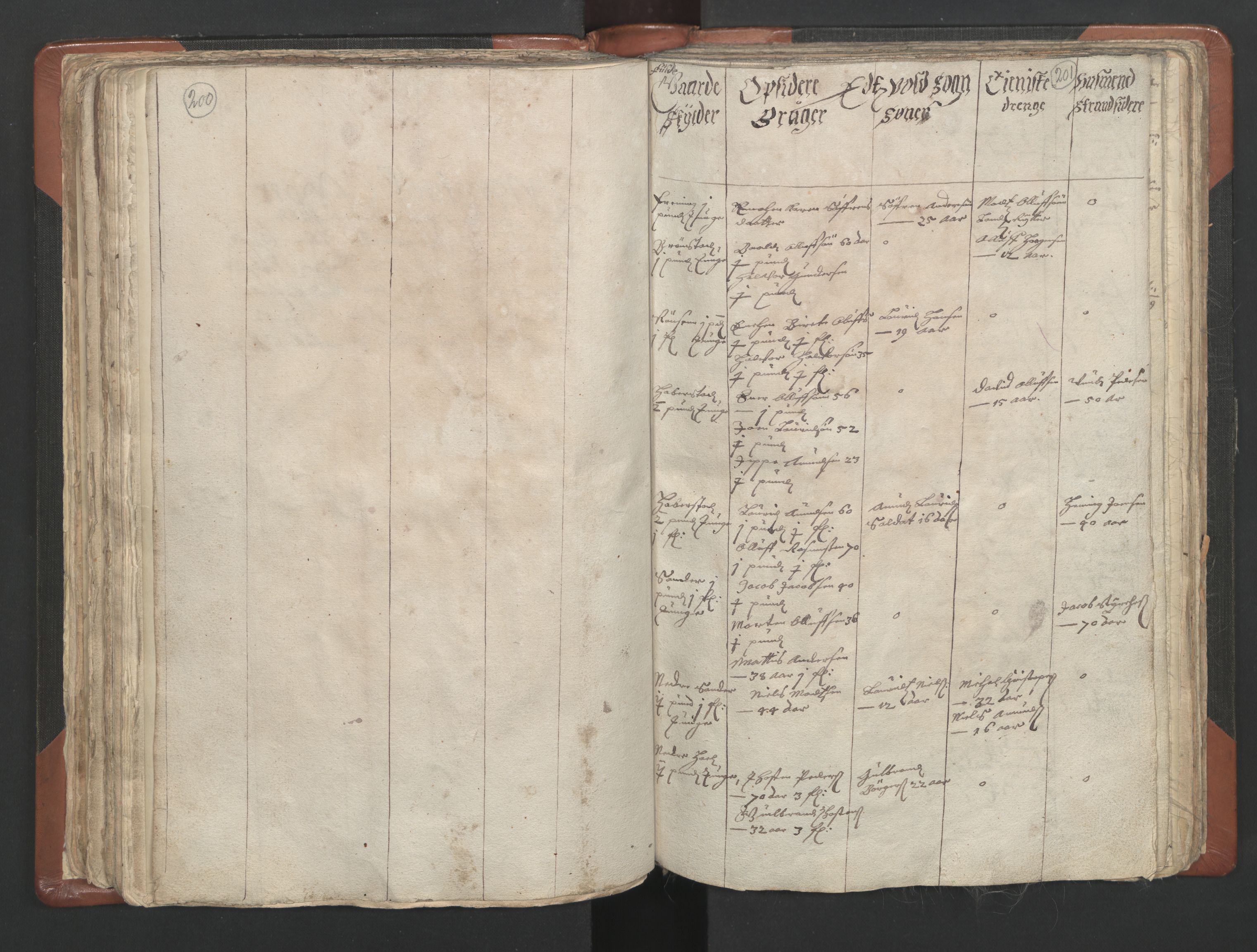 RA, Vicar's Census 1664-1666, no. 4: Øvre Romerike deanery, 1664-1666, p. 200-201