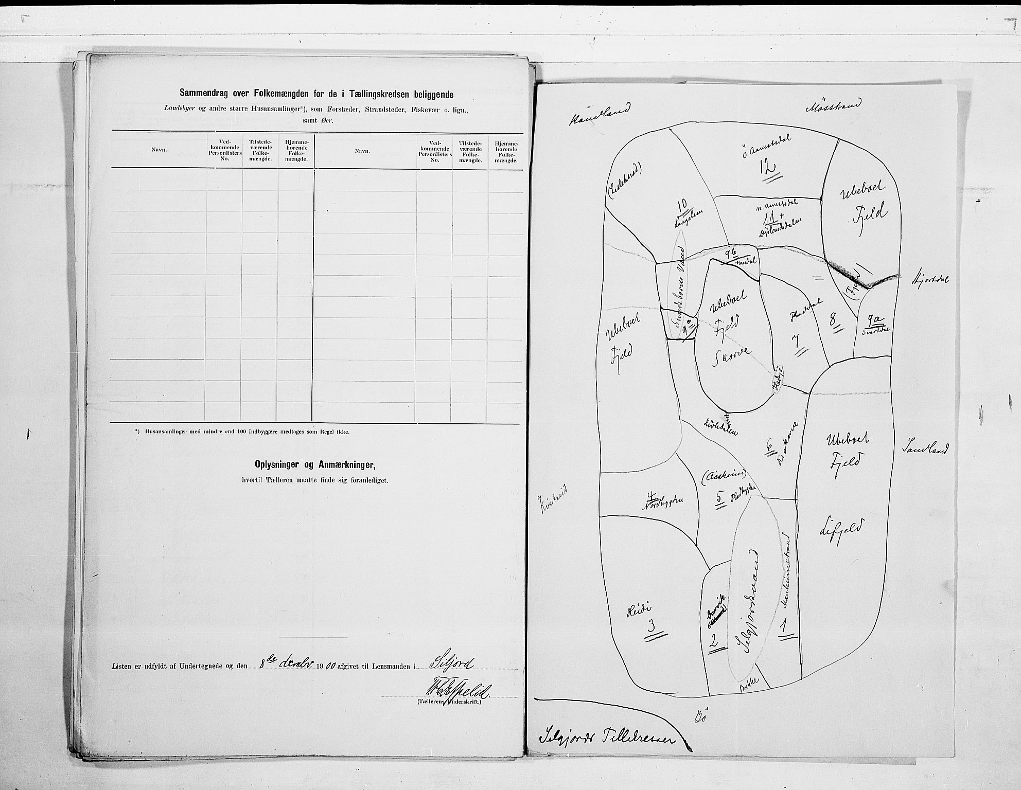 SAKO, 1900 census for Seljord, 1900, p. 32