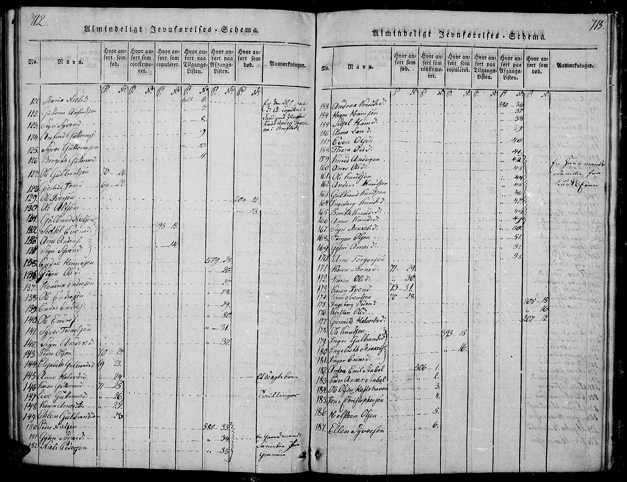 Sør-Aurdal prestekontor, AV/SAH-PREST-128/H/Ha/Hab/L0001: Parish register (copy) no. 1, 1815-1826, p. 712-713