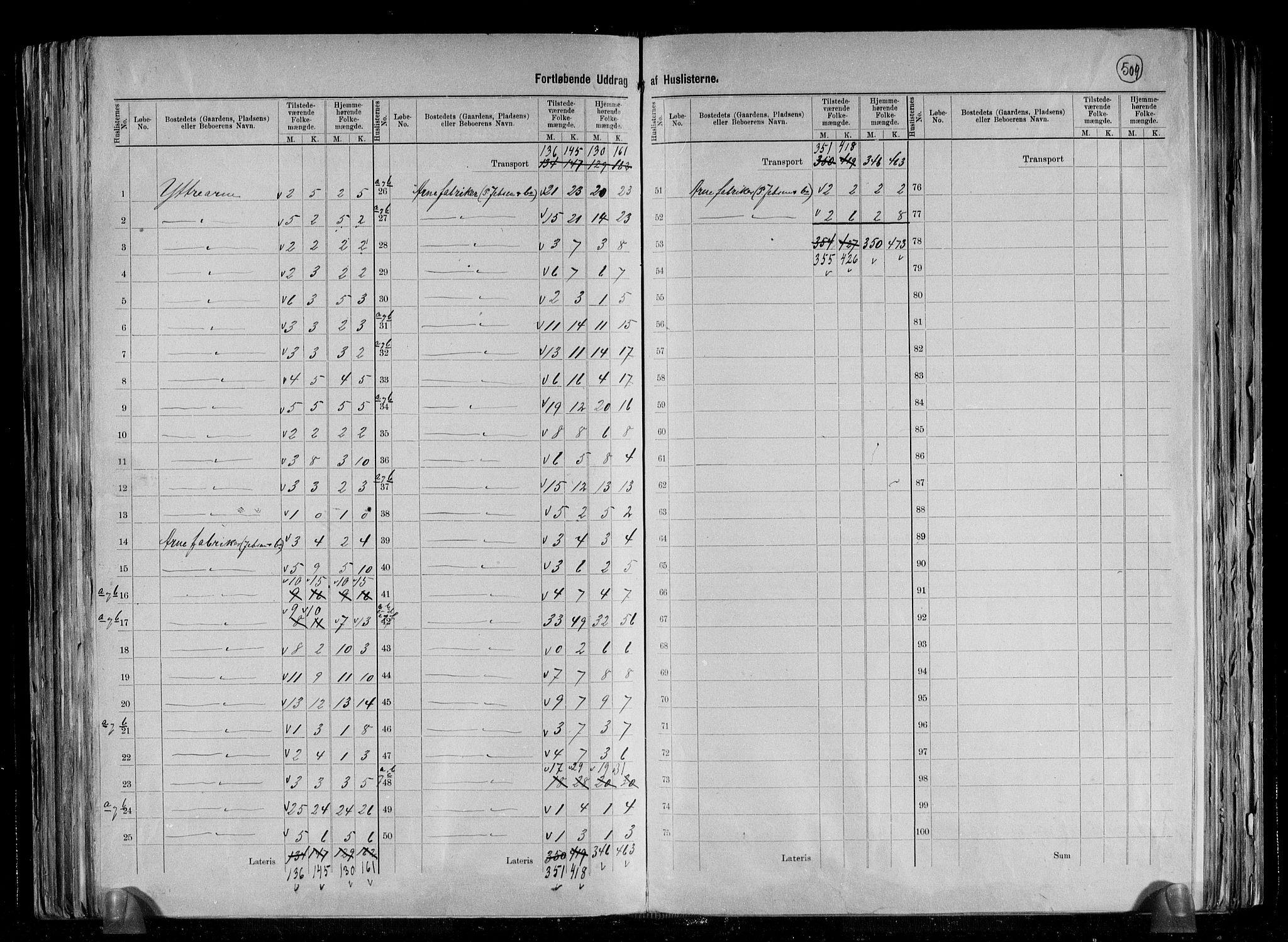 RA, 1891 census for 1250 Haus, 1891, p. 25