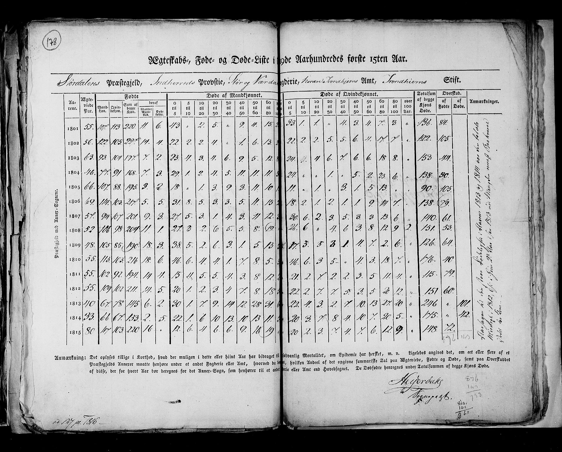 RA, Census 1815, vol. 7: Bergen stift and Trondheim stift, 1815, p. 178