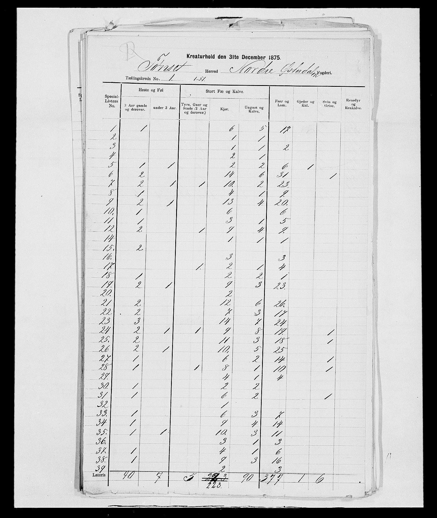SAH, 1875 census for 0437P Tynset, 1875, p. 145