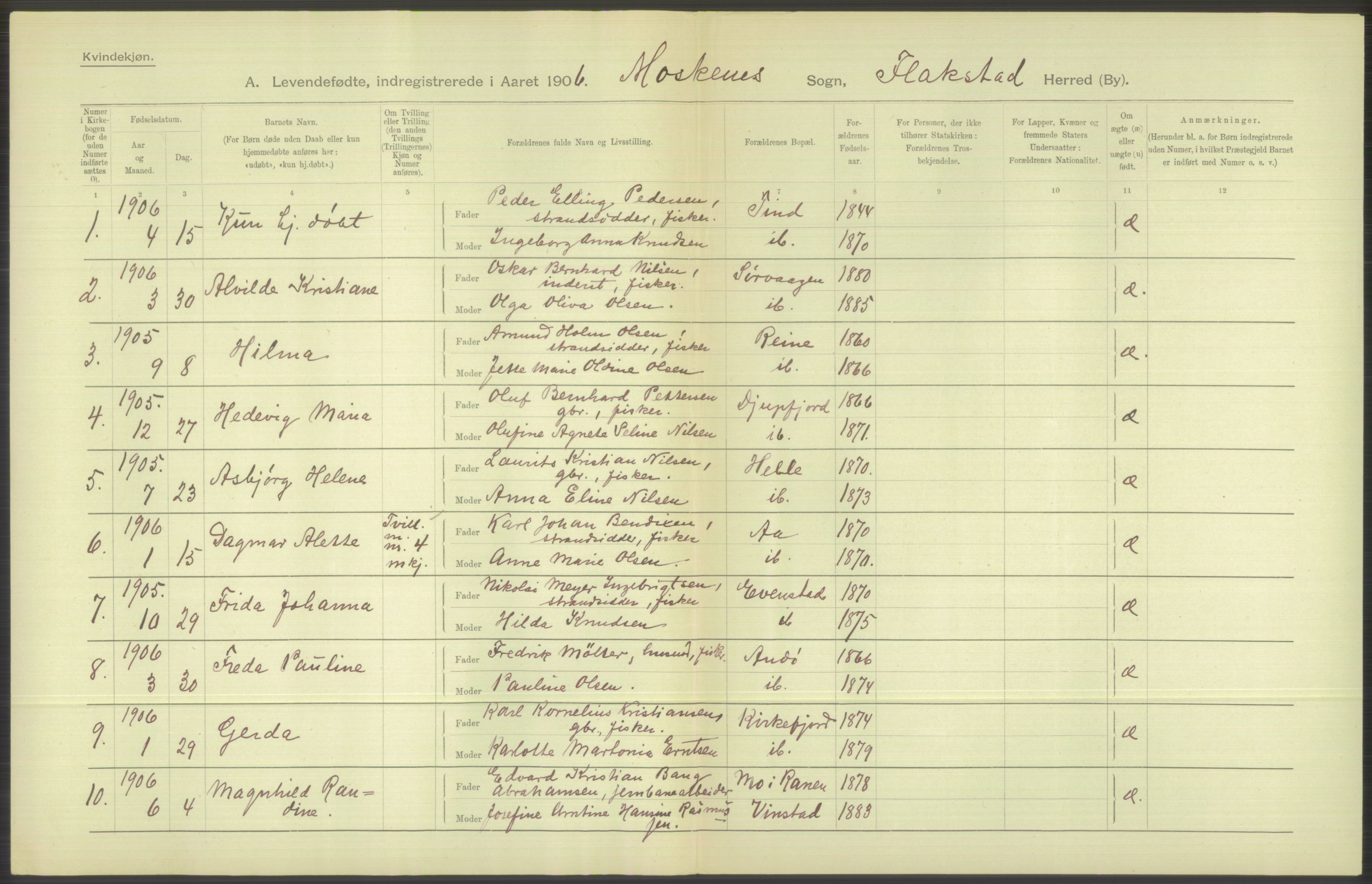 Statistisk sentralbyrå, Sosiodemografiske emner, Befolkning, AV/RA-S-2228/D/Df/Dfa/Dfad/L0044: Nordlands amt: Levendefødte menn og kvinner. Bygder., 1906, p. 74