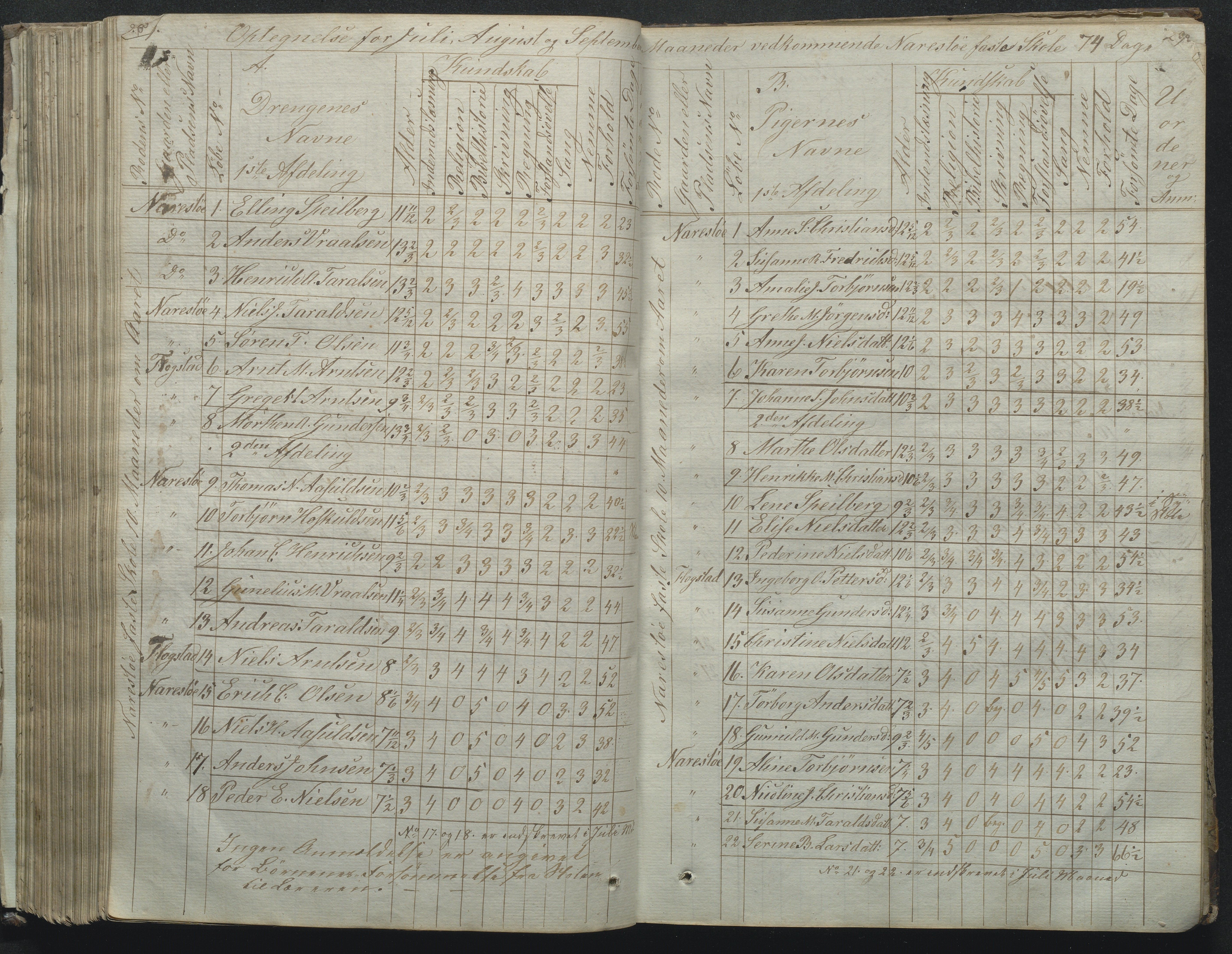 Flosta kommune, Narestø skole, AAKS/KA0916-550c/F2/L0001: Skoleprotokoll for Naresø faste skole, 1829-1862, p. 289-290