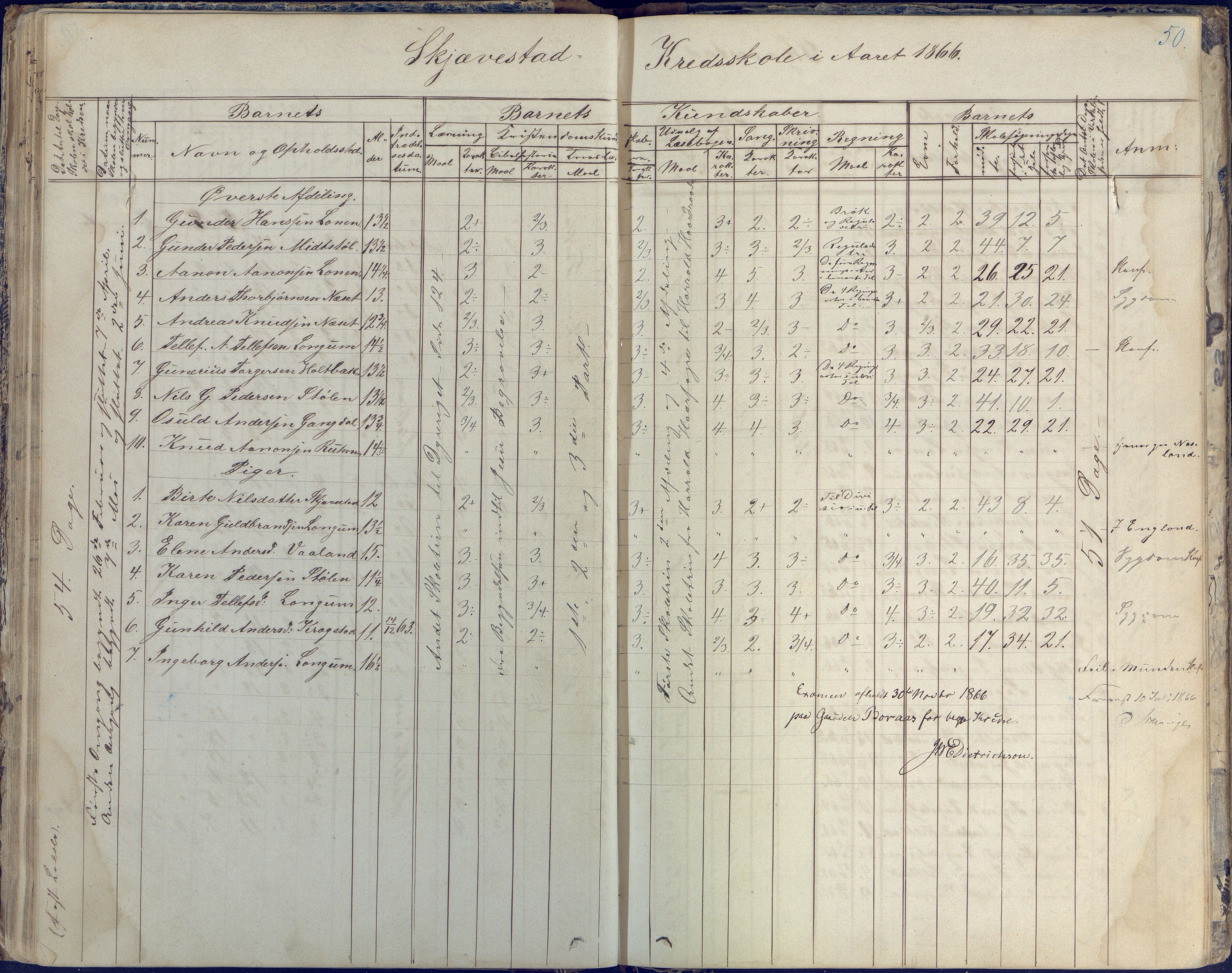 Austre Moland kommune, AAKS/KA0918-PK/09/09d/L0003: Skoleprotokoll, 1857-1873, p. 50