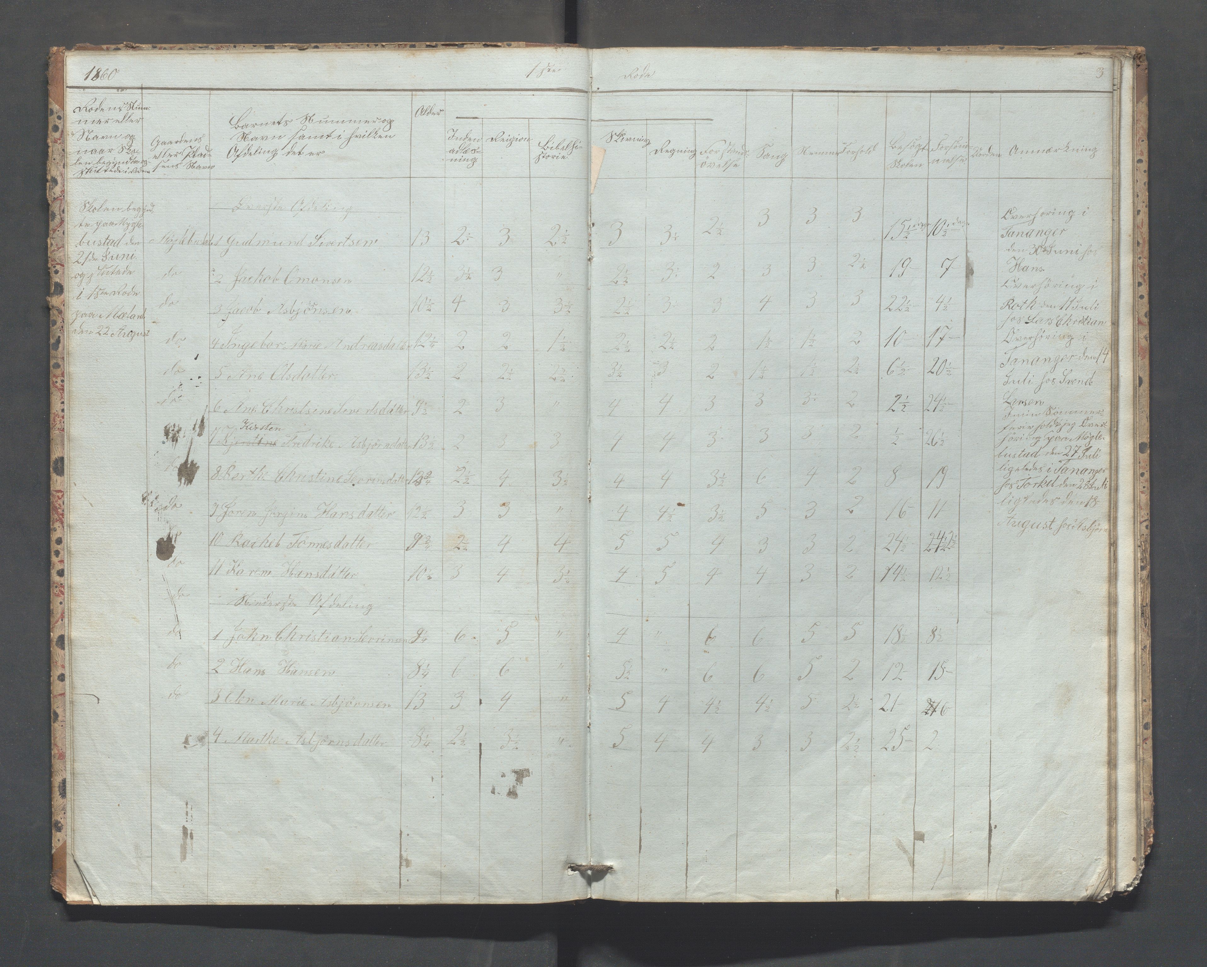 Håland kommune - Tananger skole, IKAR/K-102443/F/L0002: Skoleprotokoll - Tananger, Rott, 1860-1863, p. 2b-3a