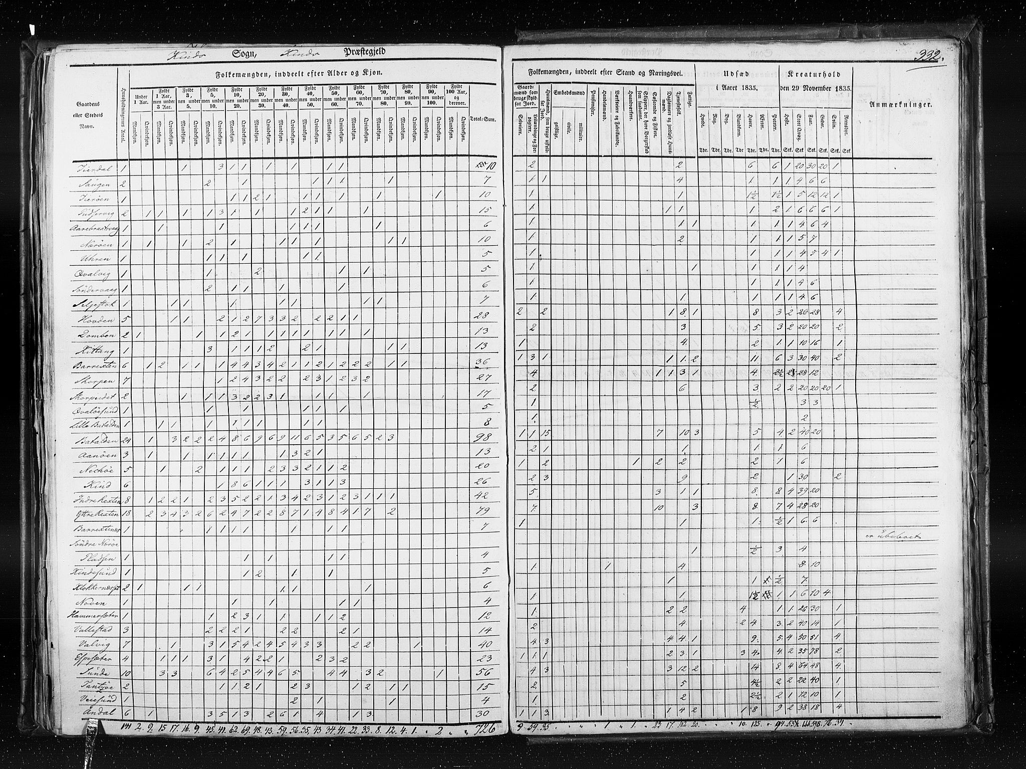 RA, Census 1835, vol. 7: Søndre Bergenhus amt og Nordre Bergenhus amt, 1835, p. 332