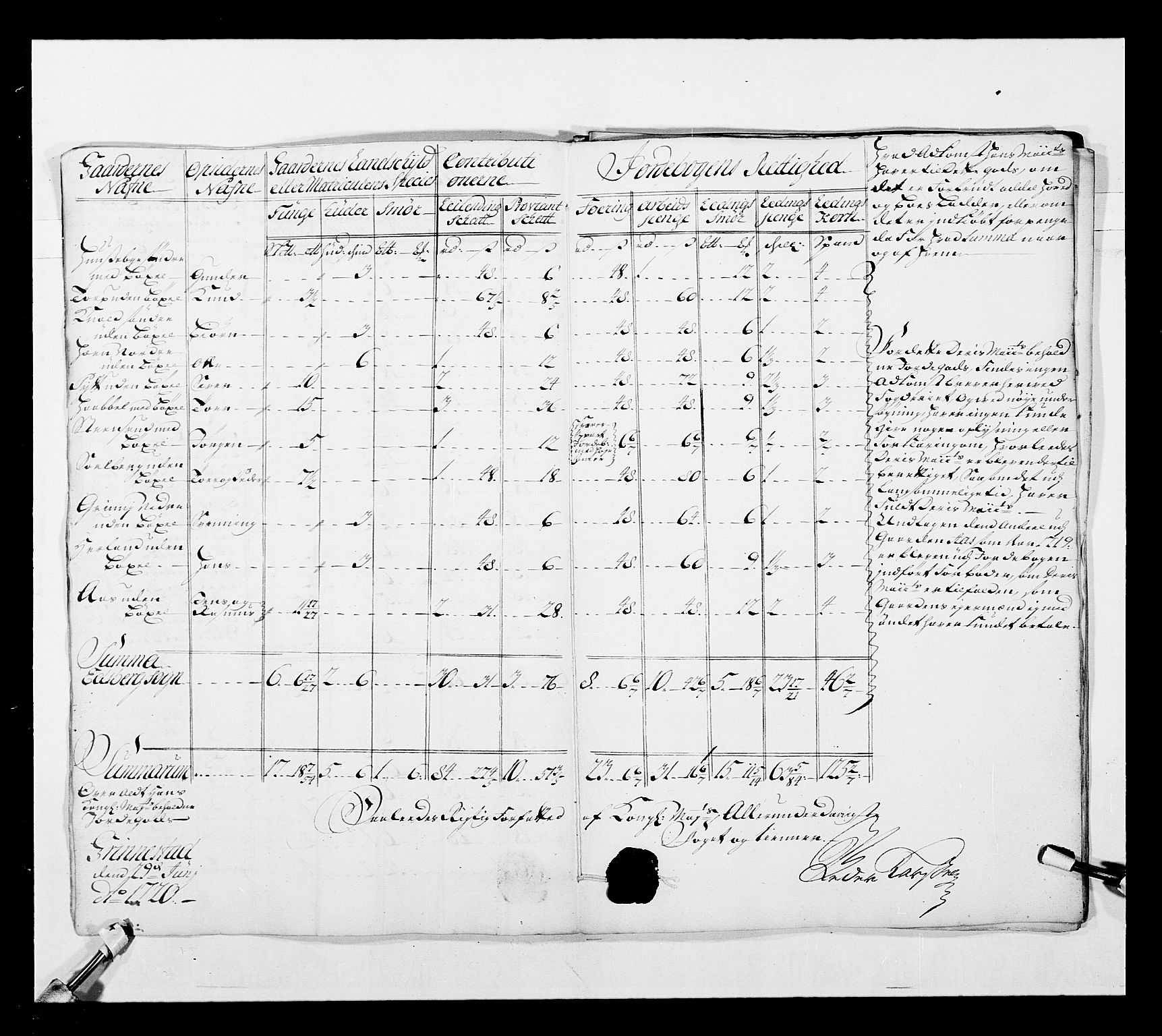 Stattholderembetet 1572-1771, AV/RA-EA-2870/Ek/L0038/0001: Jordebøker o.a. 1720-1728 vedkommende krongodset: / Krongods i Akershus bispedømme og Kristiansand bispedømme, 1720-1722, p. 43