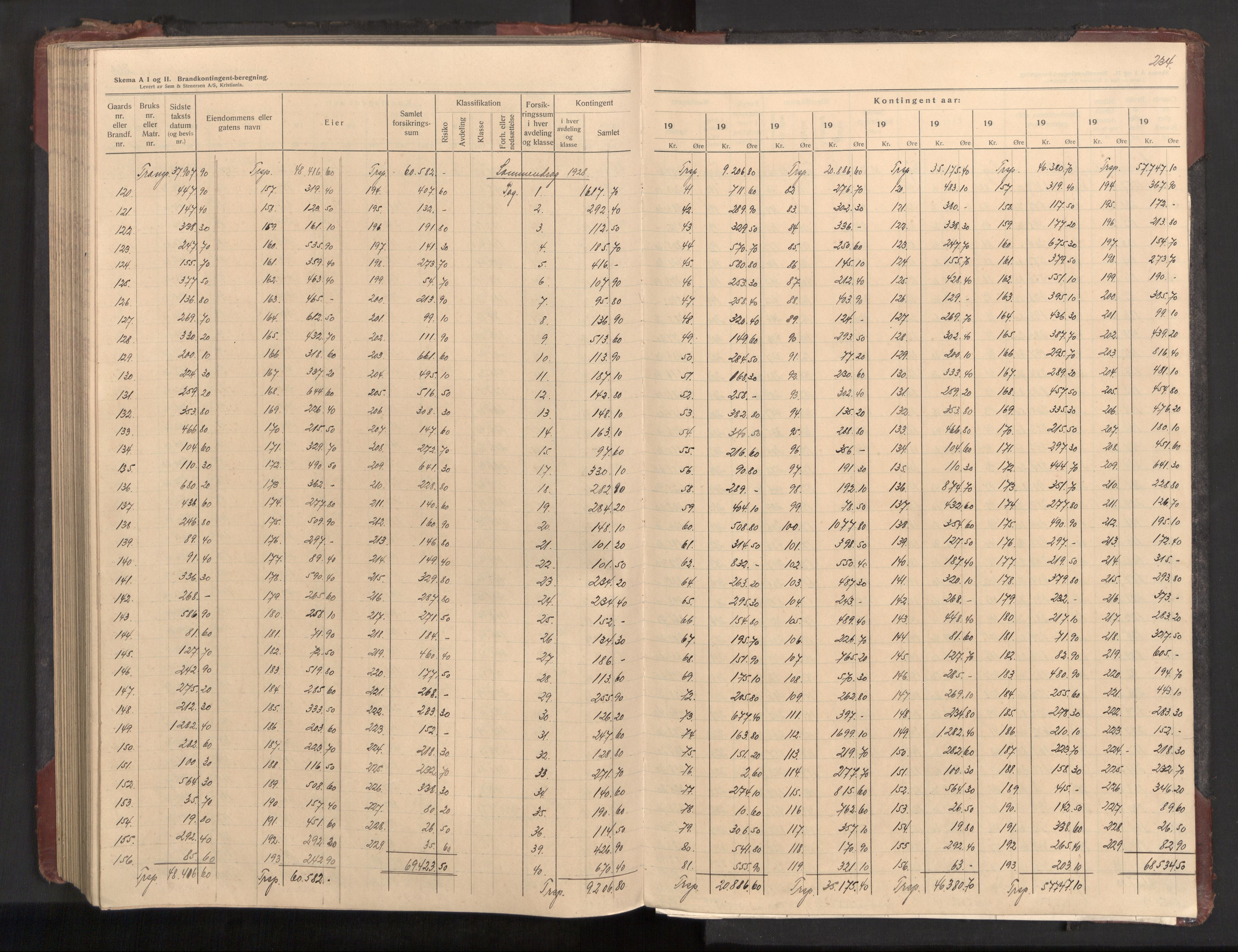 Lier lensmannskontor, AV/SAKO-A-507/Y/Yb/Ybc/L0002: Protokoll over branntakster, 1894-1954, p. 234