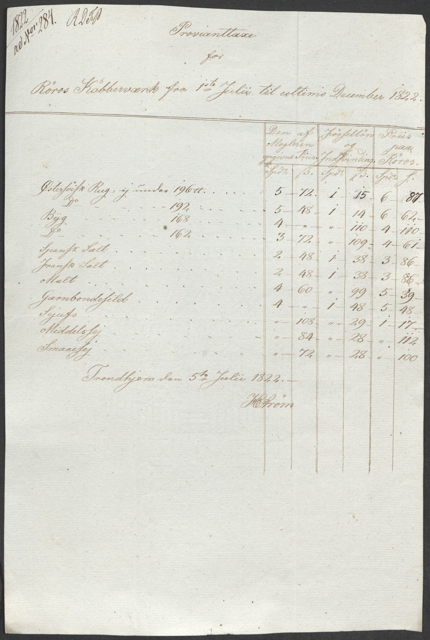 Røros kobberverk, AV/SAT-PA-0211/1/12/L0021: 12.20.9 Provianttakster, 1765-1824, p. 206