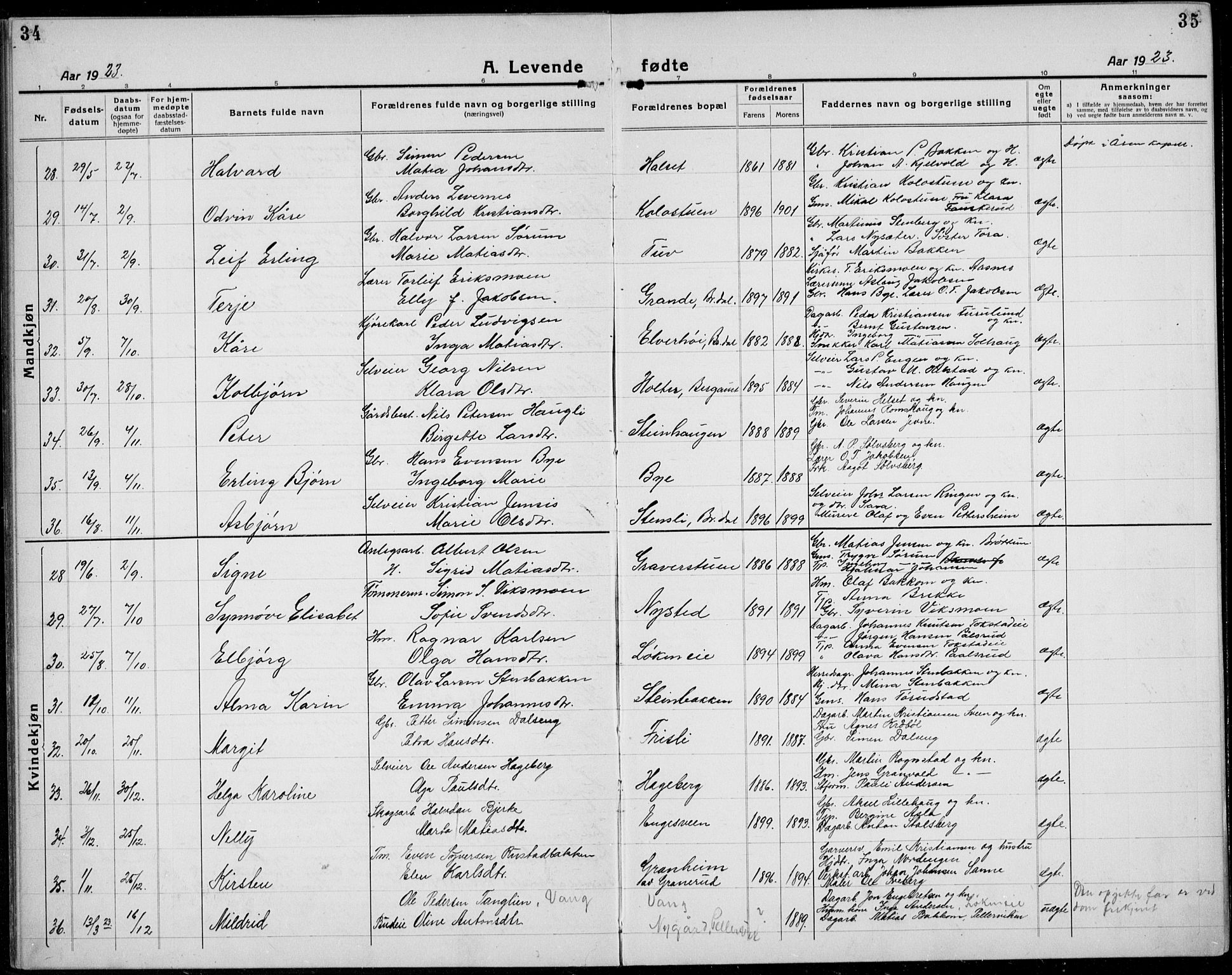 Veldre prestekontor, AV/SAH-PREST-018/L/La/L0001: Parish register (copy) no. 1, 1921-1934, p. 34-35
