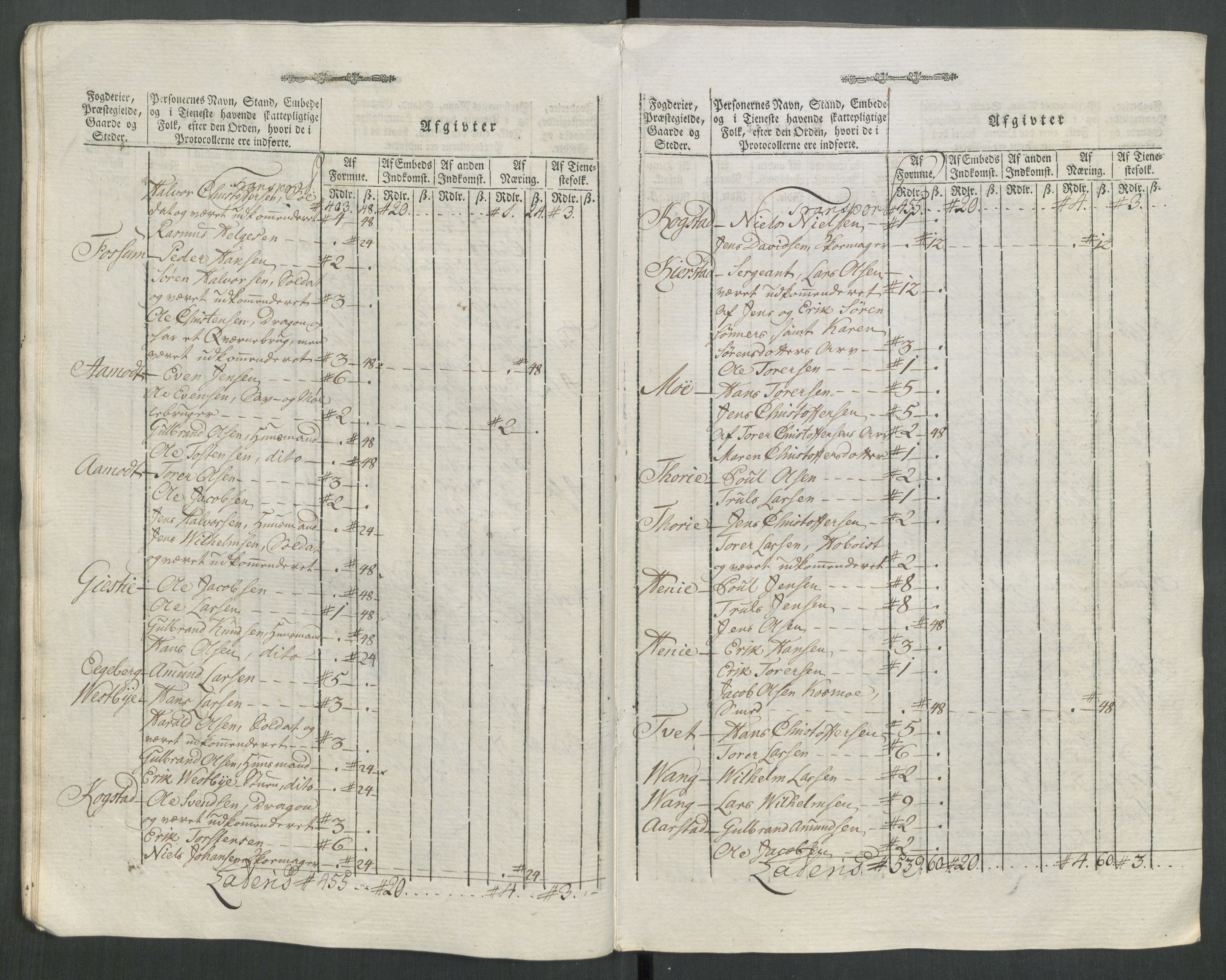 Rentekammeret inntil 1814, Reviderte regnskaper, Mindre regnskaper, AV/RA-EA-4068/Rf/Rfe/L0062: Øvre Romerike fogderi, Øvre Telemark fogderi, 1789, p. 242