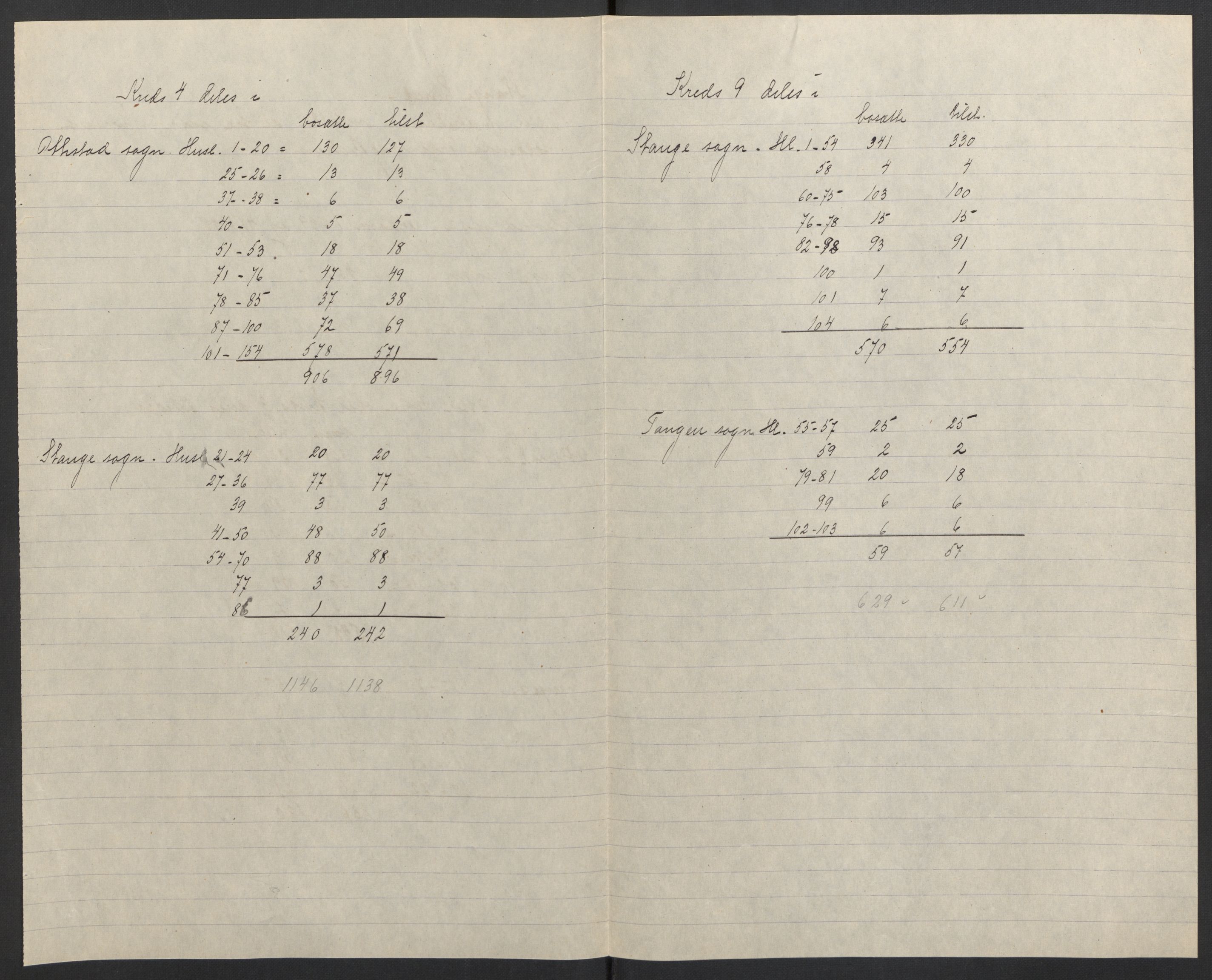 SAH, 1920 census for Stange, 1920, p. 4