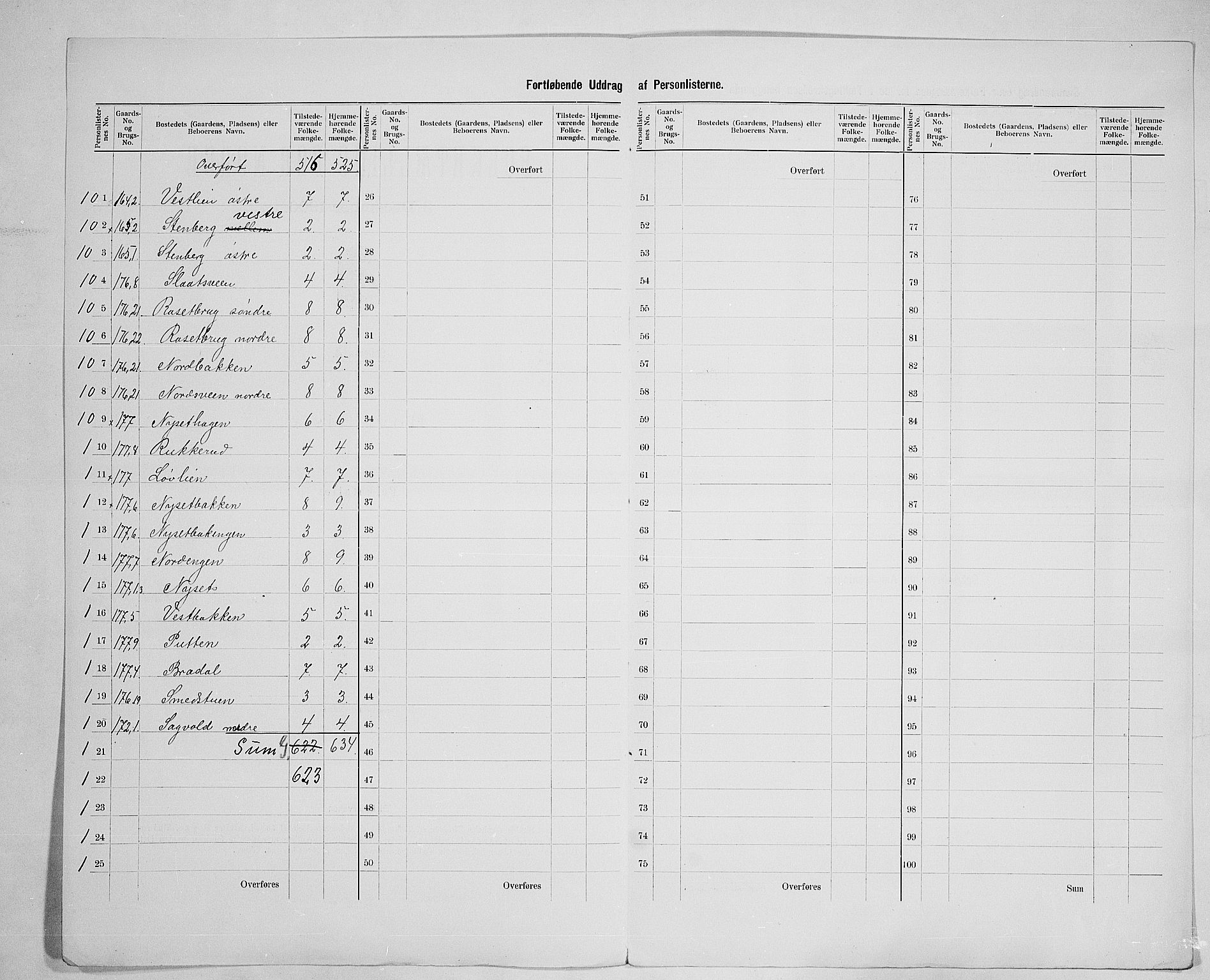 SAH, 1900 census for Vestre Toten, 1900, p. 32