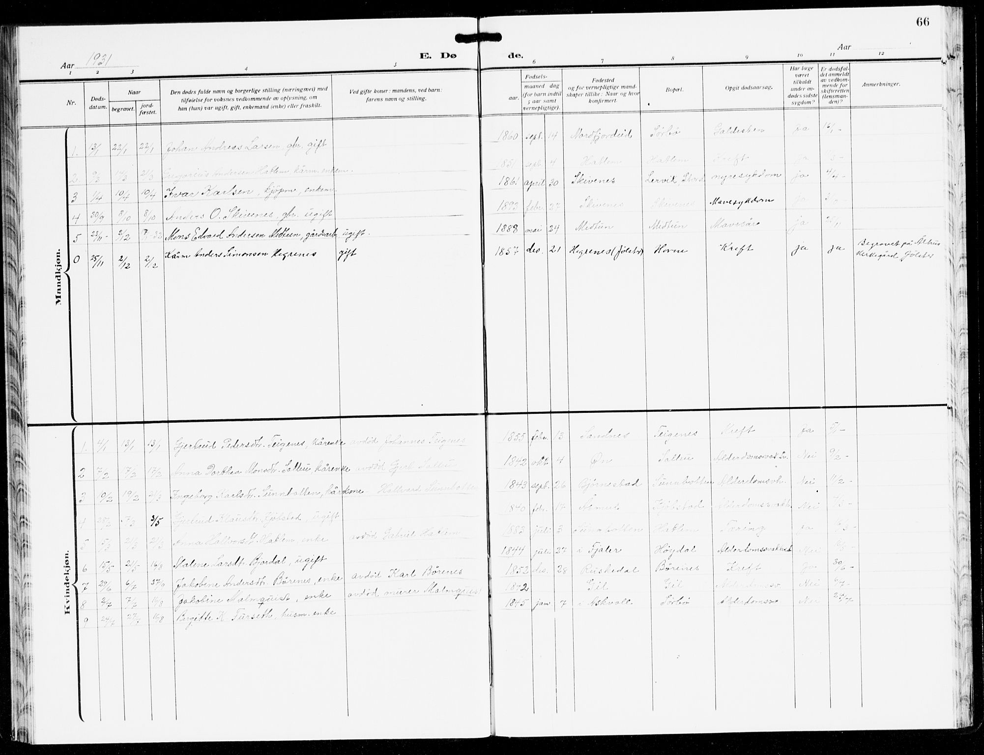 Hyllestad sokneprestembete, SAB/A-80401: Parish register (copy) no. C 5, 1928-1942, p. 66