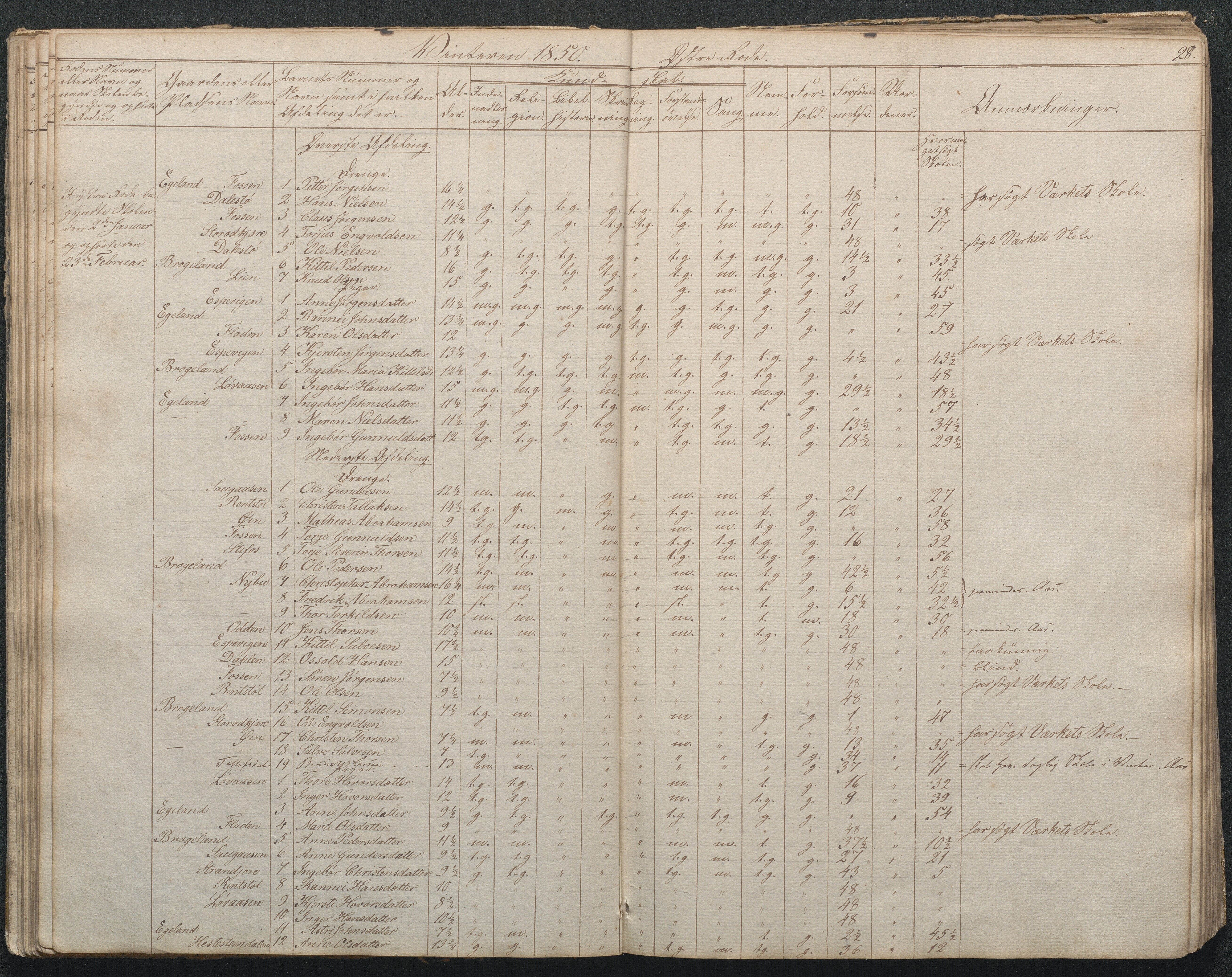 Gjerstad Kommune, Gjerstad Skole, AAKS/KA0911-550a/F02/L0002: Skolejournal/protokoll 7.skoledistrikt, 1844-1886, p. 28