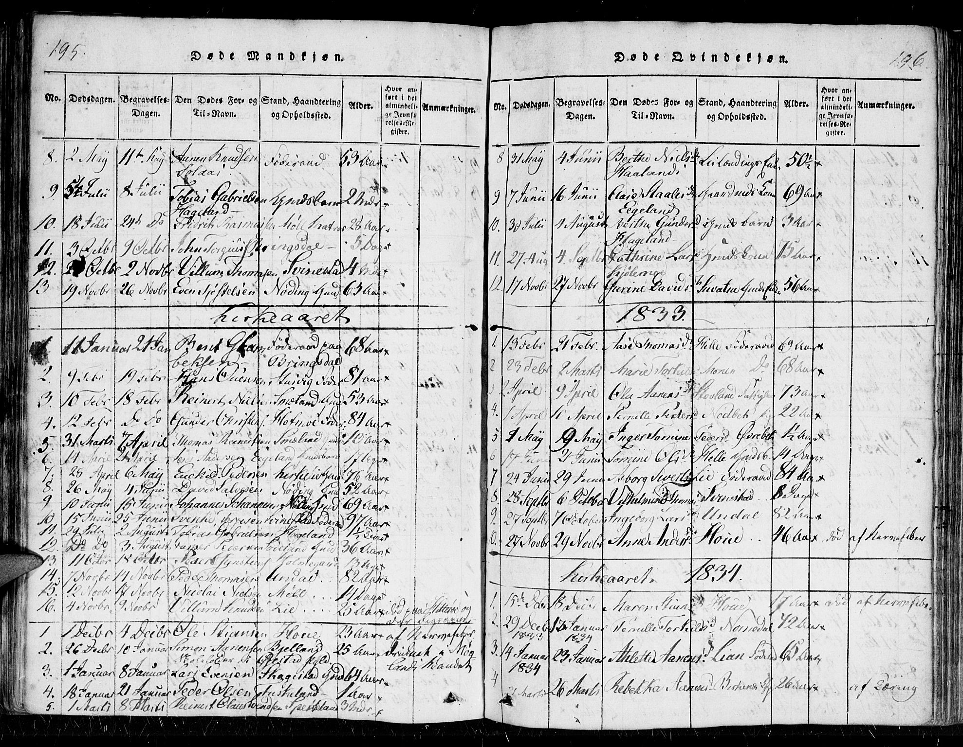 Holum sokneprestkontor, AV/SAK-1111-0022/F/Fa/Faa/L0004: Parish register (official) no. A 4, 1820-1849, p. 195-196