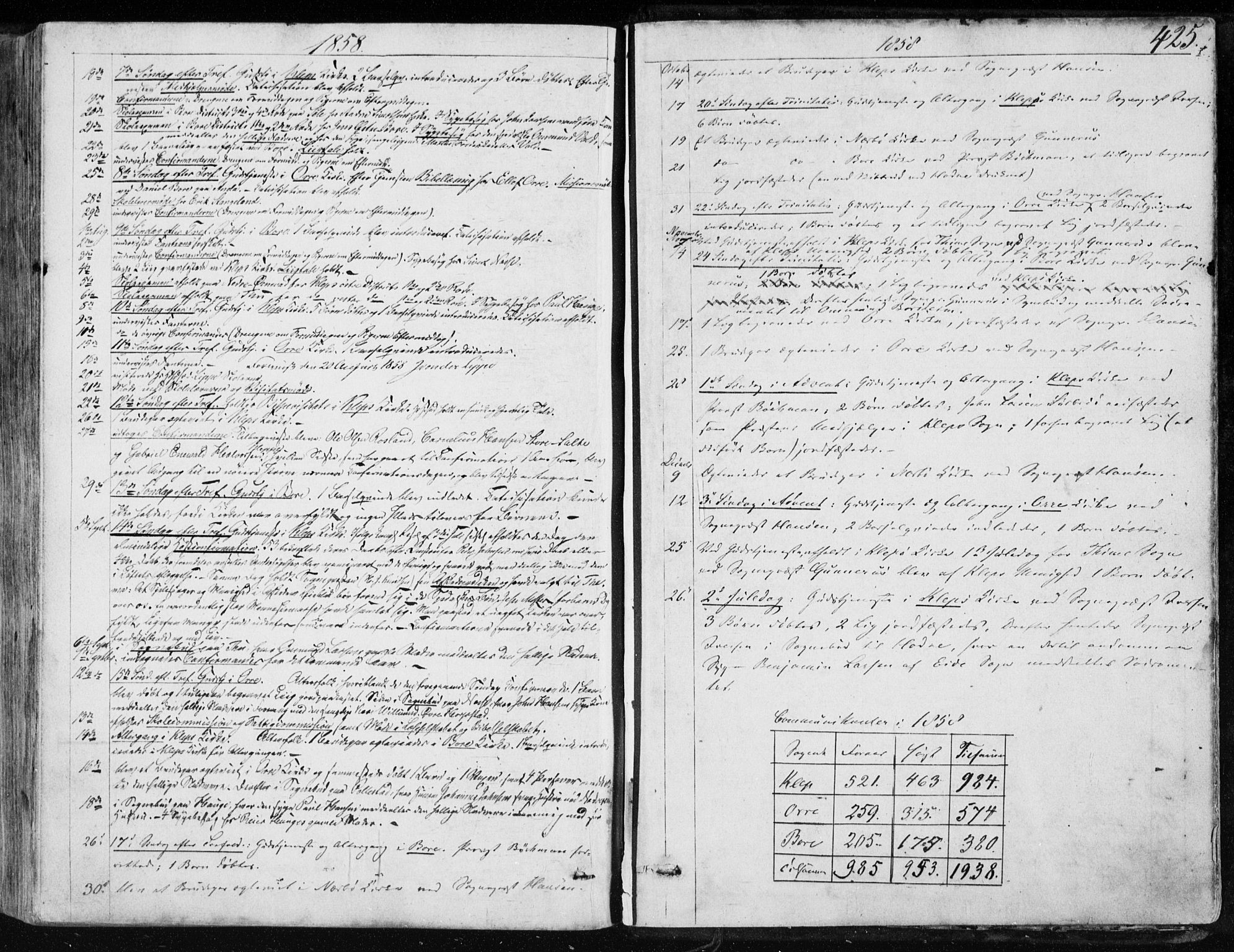 Klepp sokneprestkontor, AV/SAST-A-101803/001/3/30BA/L0005: Parish register (official) no. A 5, 1853-1870, p. 425