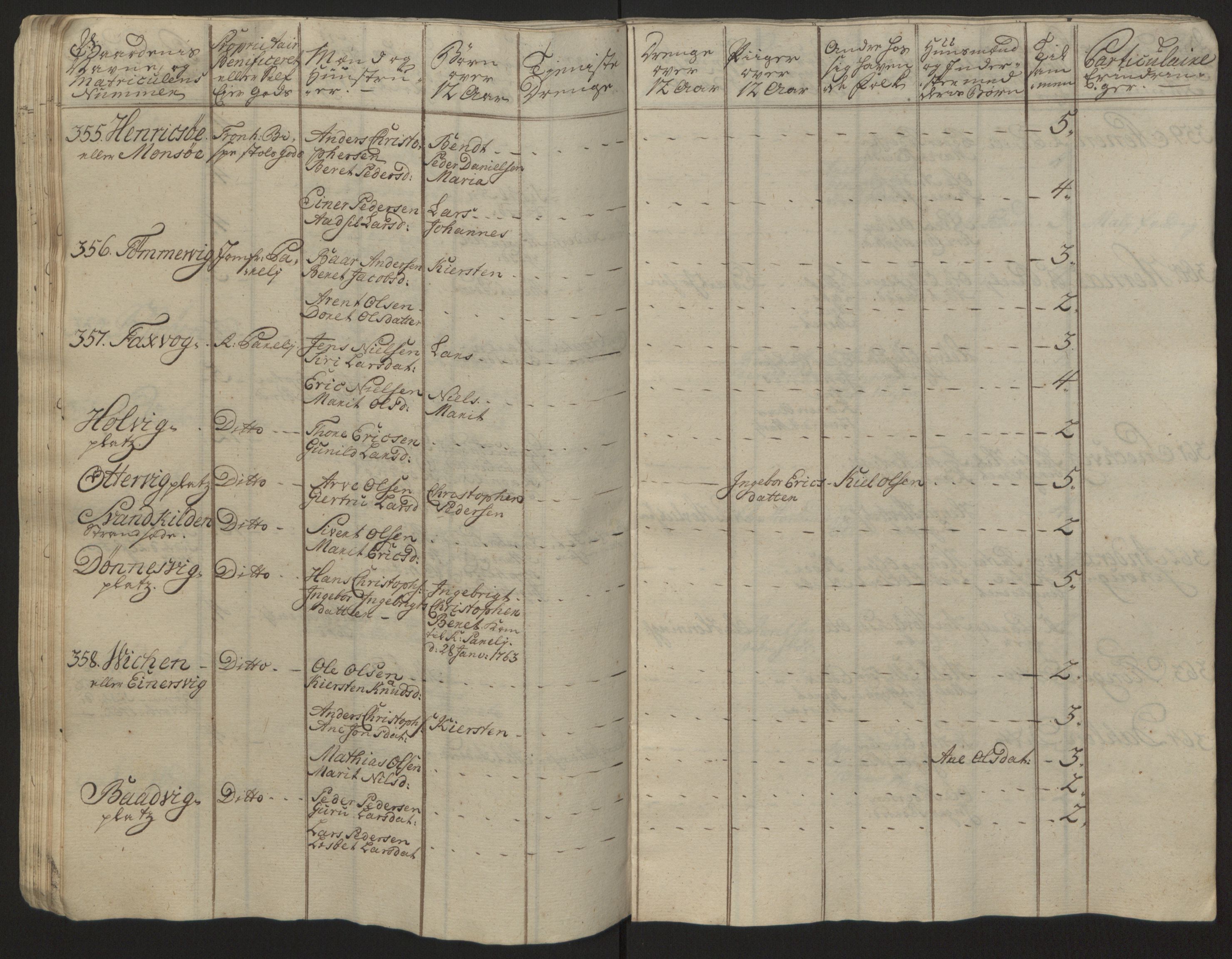 Rentekammeret inntil 1814, Reviderte regnskaper, Fogderegnskap, RA/EA-4092/R57/L3930: Ekstraskatten Fosen, 1762-1763, p. 386