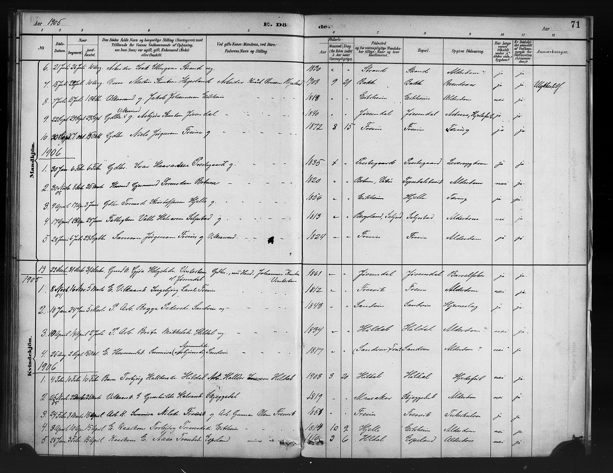 Odda Sokneprestembete, SAB/A-77201/H/Haa: Parish register (official) no. A 1, 1883-1919, p. 71