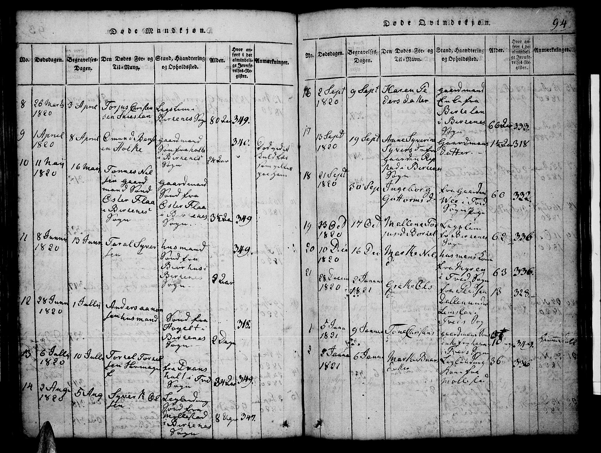 Tveit sokneprestkontor, AV/SAK-1111-0043/F/Fb/L0001: Parish register (copy) no. B 1, 1820-1834, p. 94