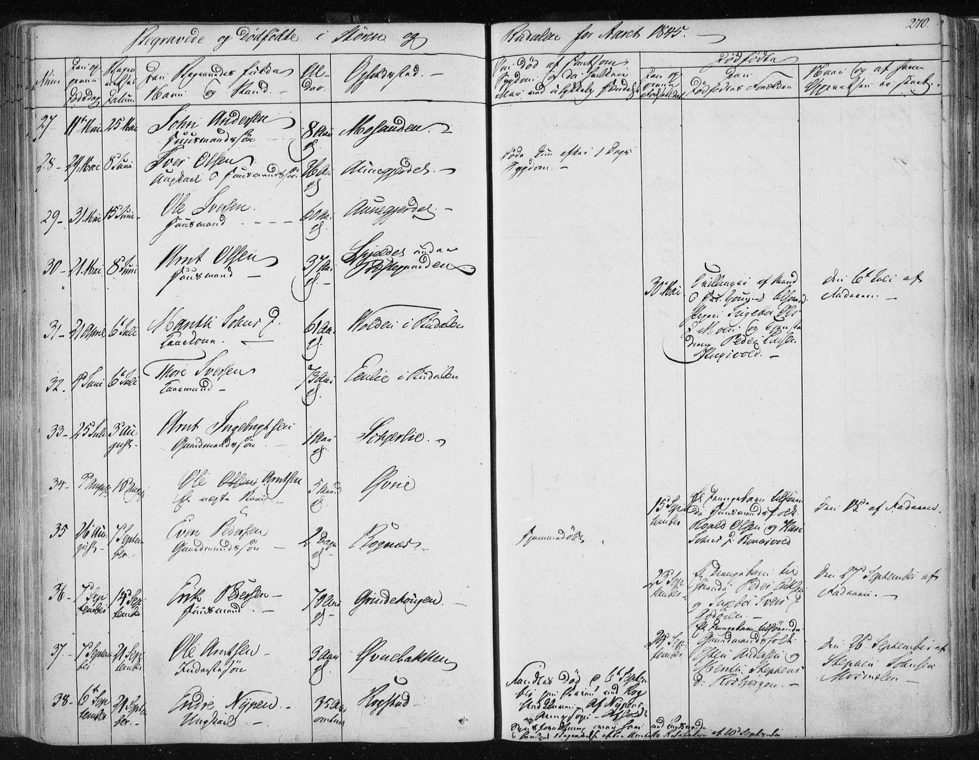 Ministerialprotokoller, klokkerbøker og fødselsregistre - Sør-Trøndelag, AV/SAT-A-1456/687/L0997: Parish register (official) no. 687A05 /1, 1843-1848, p. 270