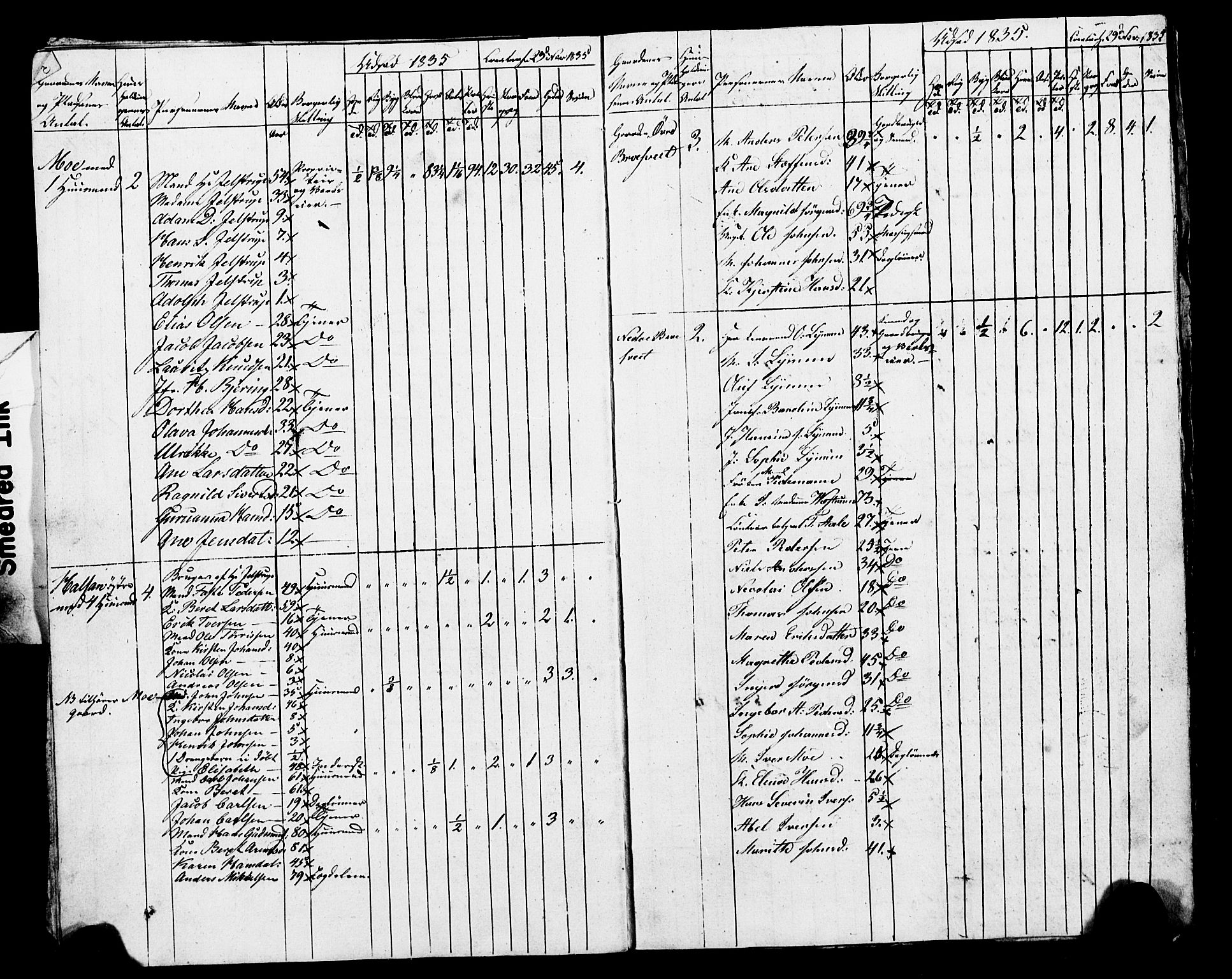 , Census 1835 for Skogn, 1835, p. 55