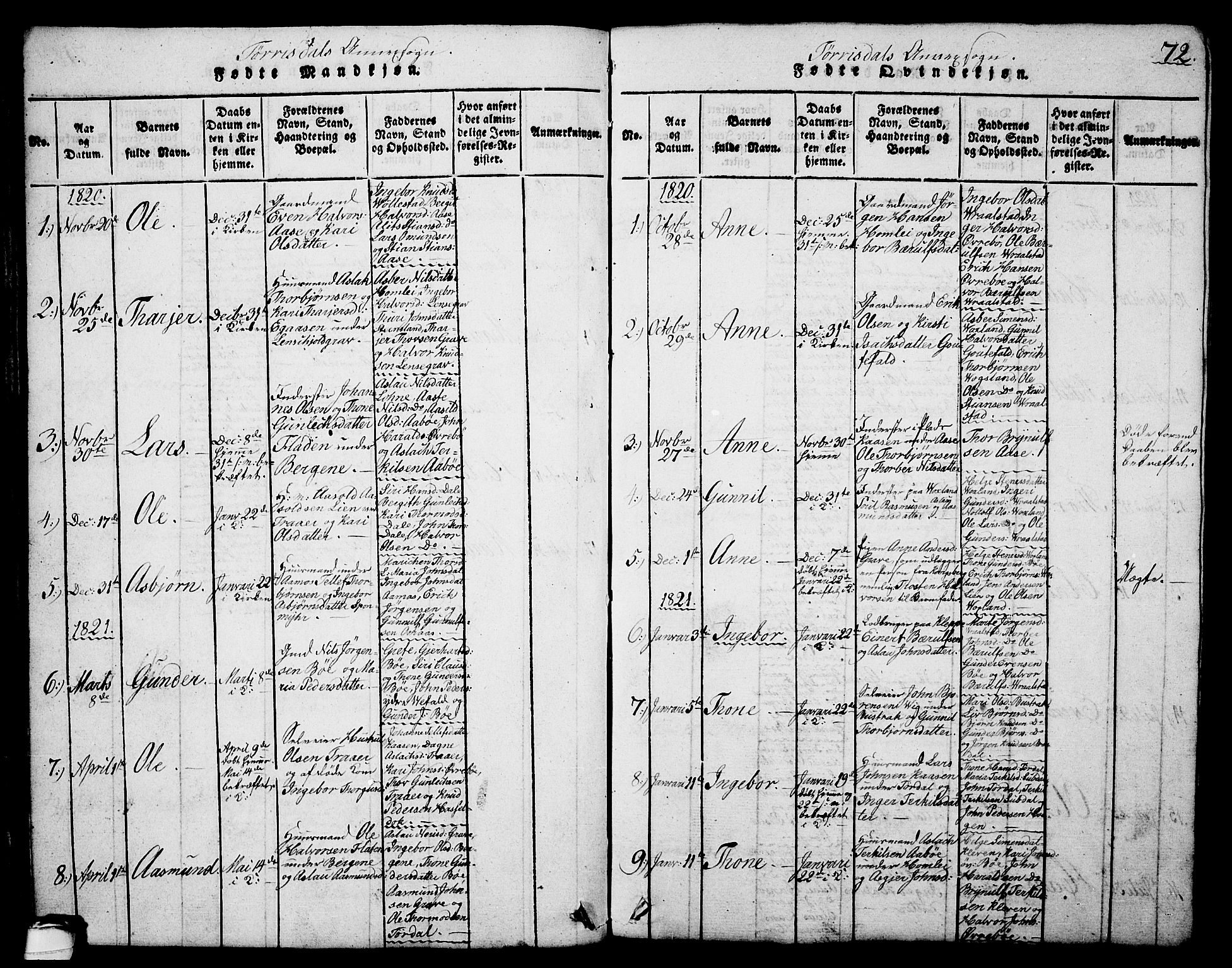 Drangedal kirkebøker, SAKO/A-258/G/Ga/L0001: Parish register (copy) no. I 1 /2, 1814-1856, p. 72