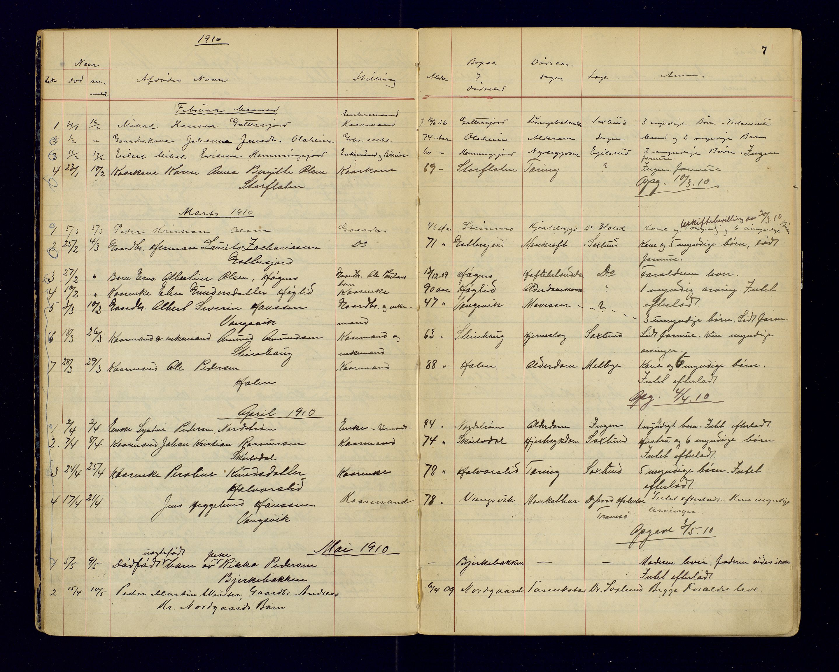 Tranøy lensmannskontor (Sørreisa lensmannskontor), SATØ/SATØ-46/1/F/Fi/Fia/L0147: Dødsfallsprotokoller, 1909-1919, p. 7